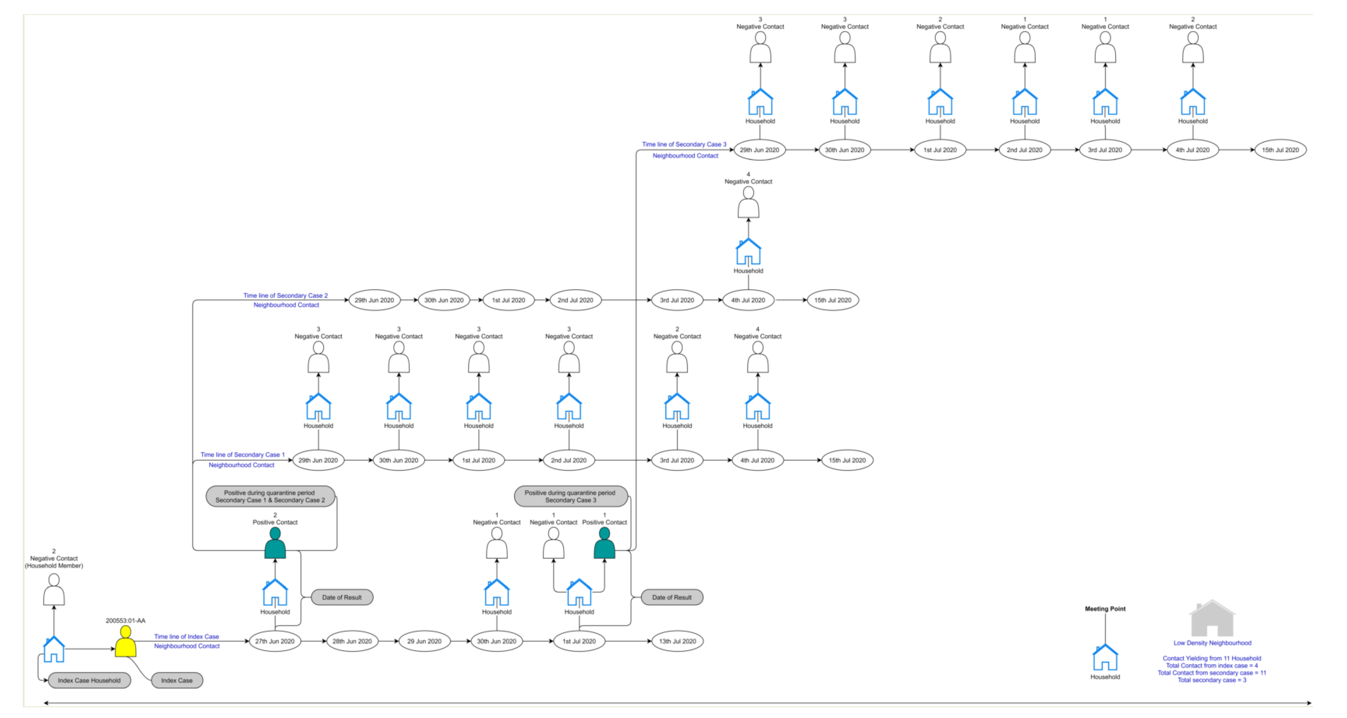 Tropicalmed 07 00053 g0a2