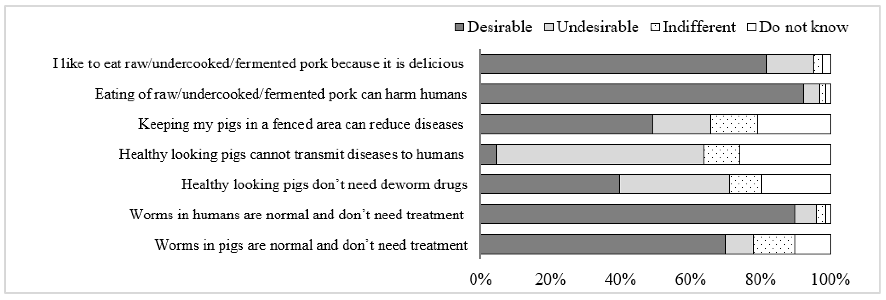 Tropicalmed 07 00057 g002