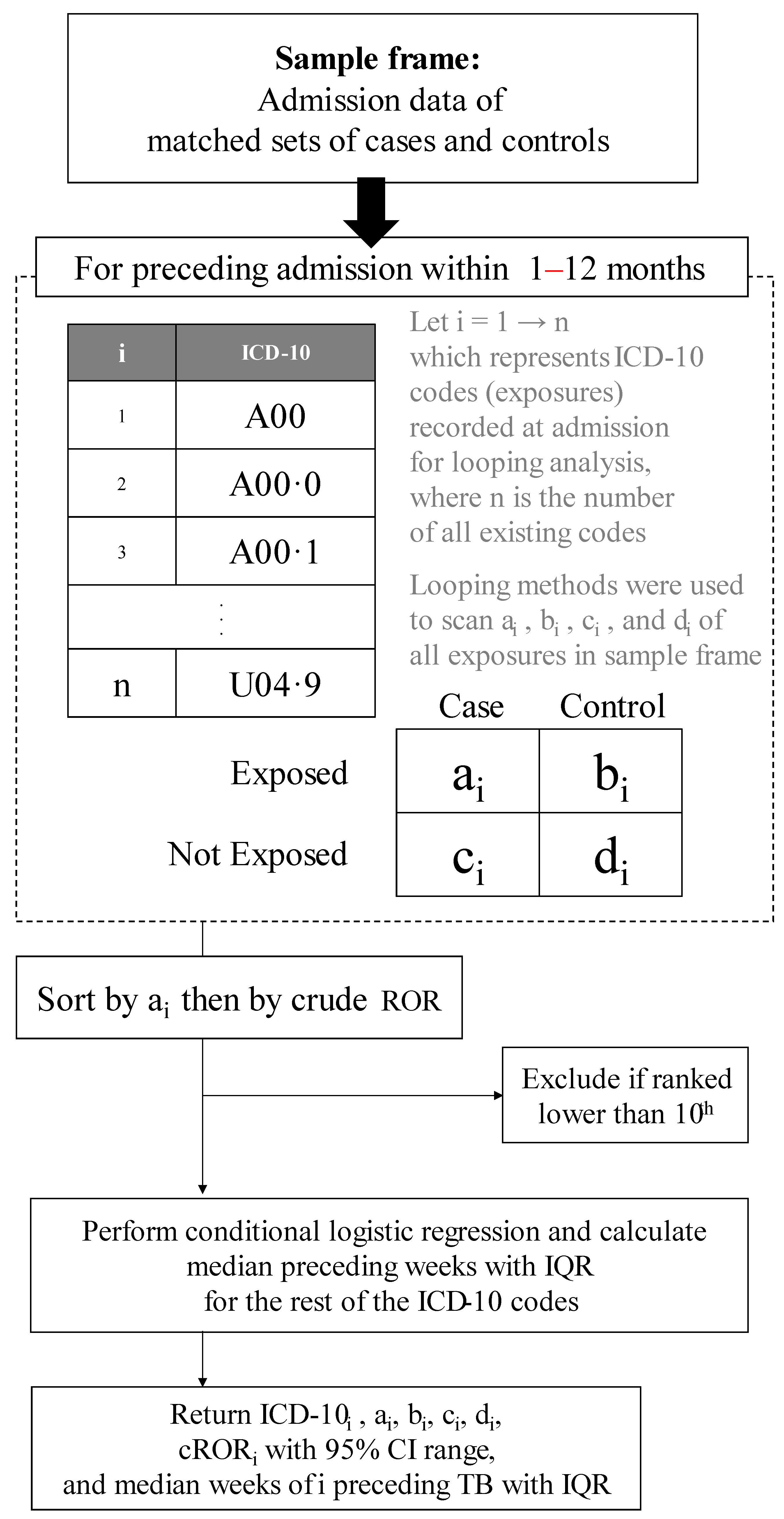 Tropicalmed 07 00061 g001