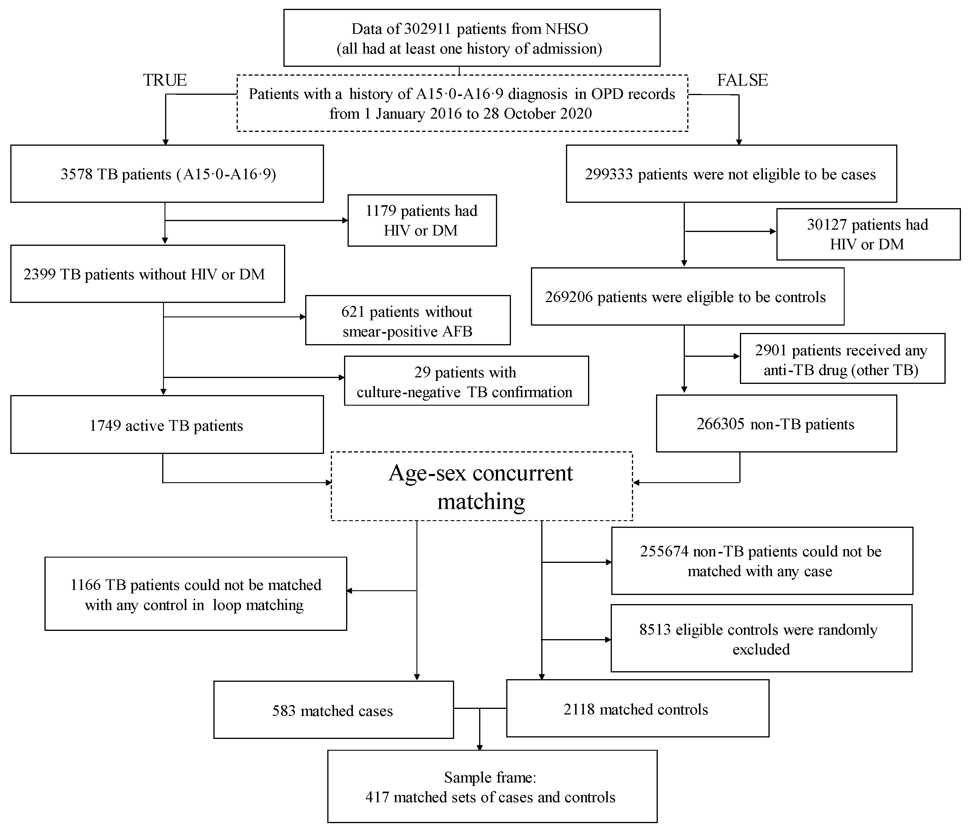 Tropicalmed 07 00061 g002
