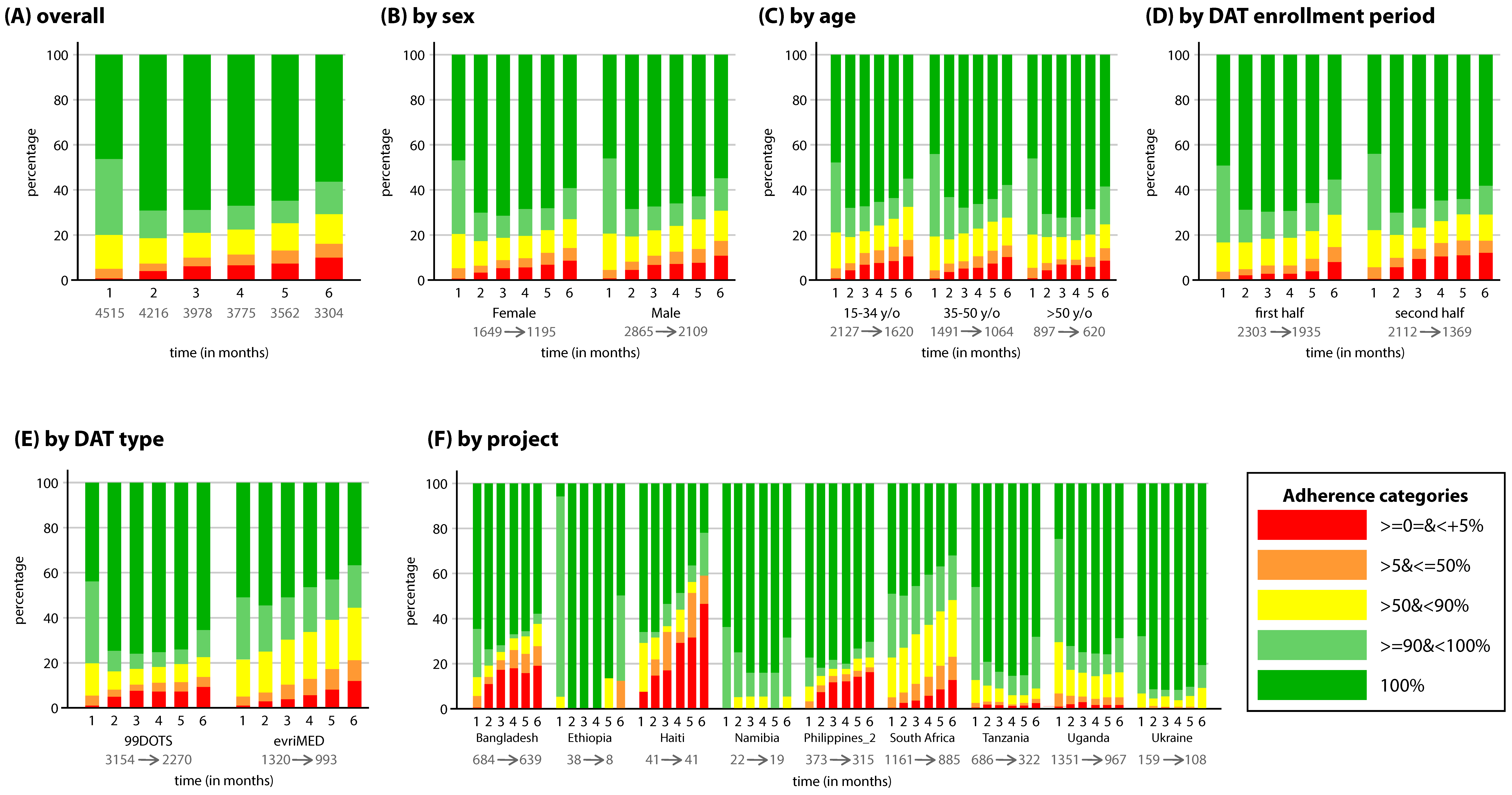 Tropicalmed 07 00065 g001 Tropicalmed 07 00065 g001
