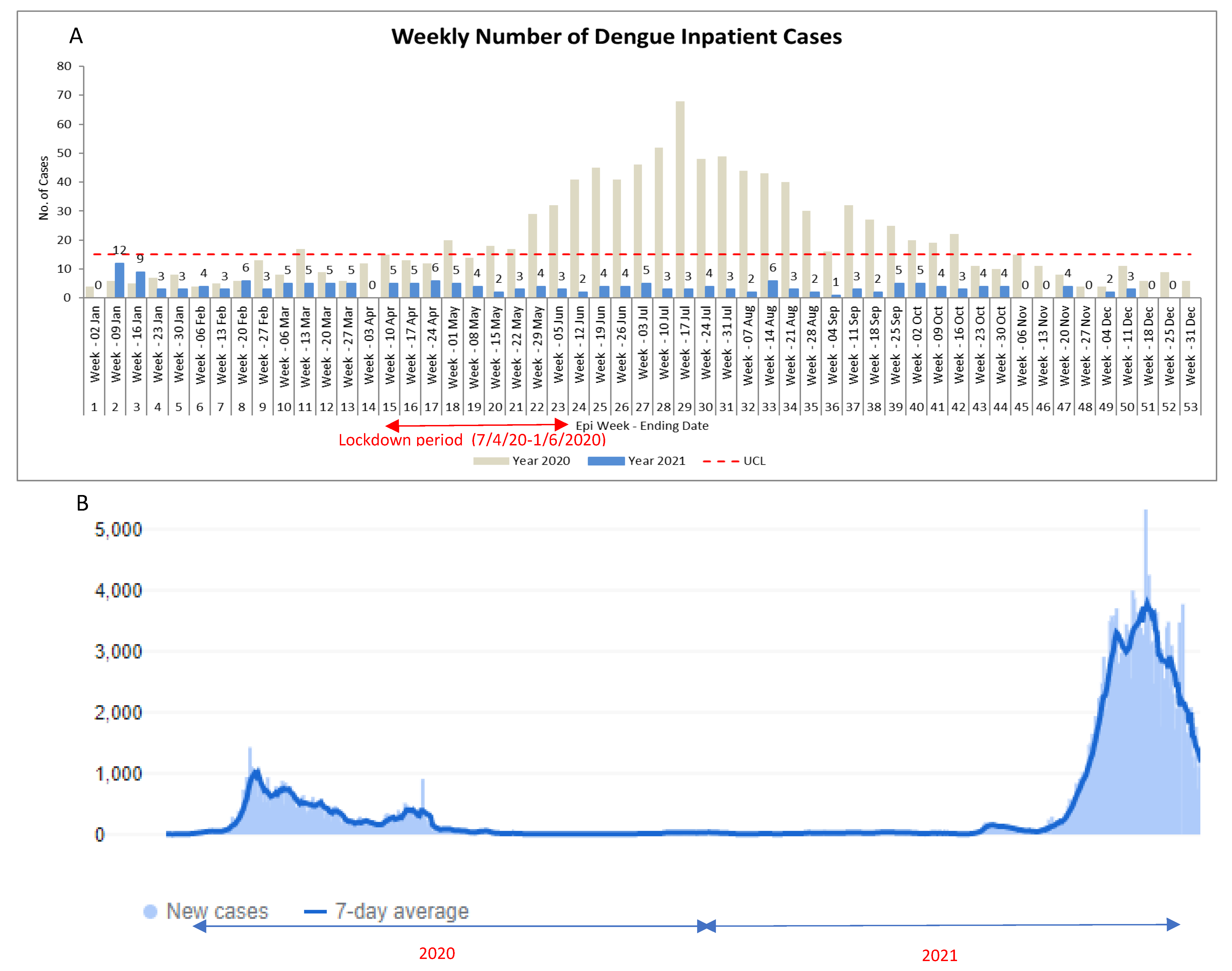 Tropicalmed 07 00068 g001