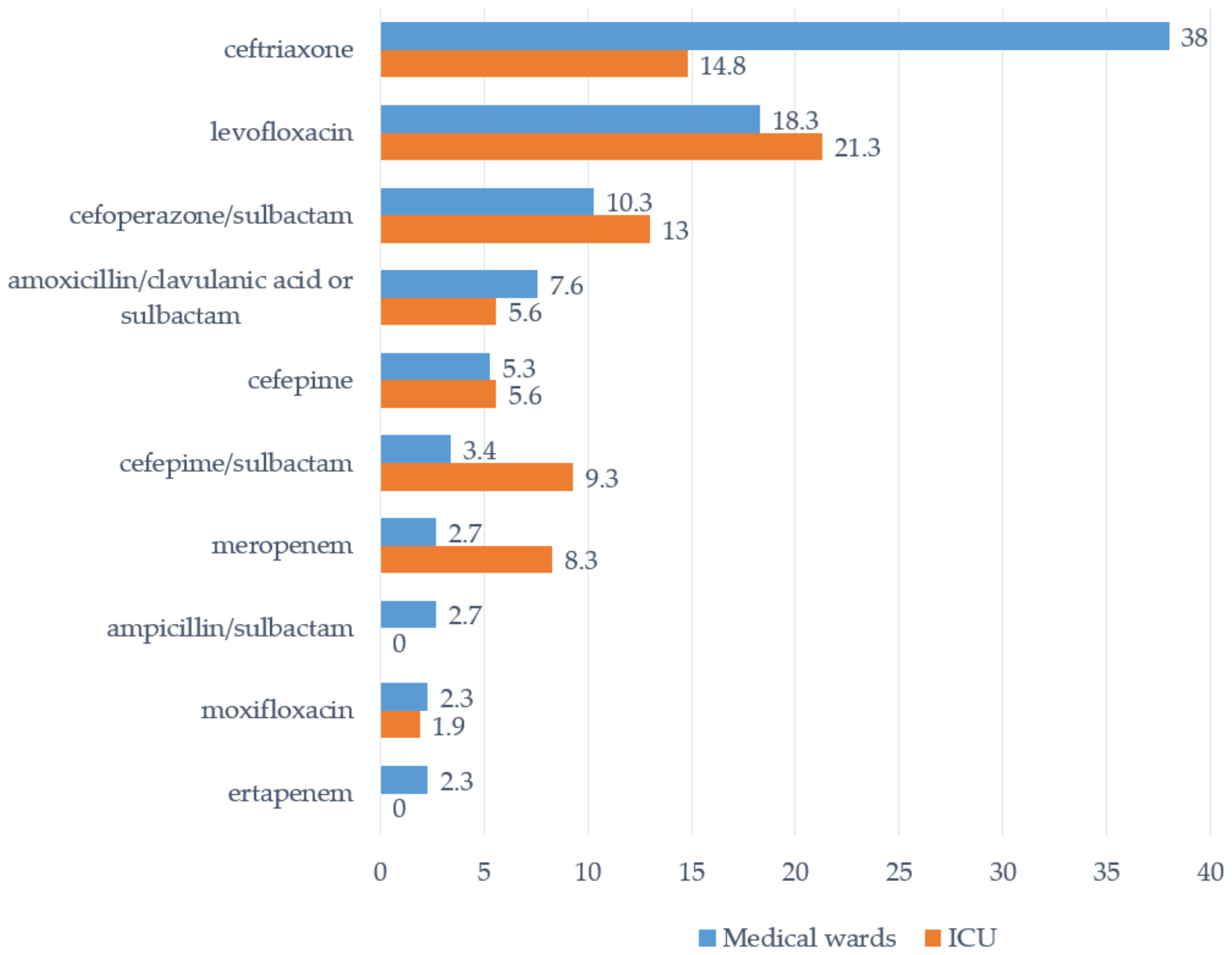 Tropicalmed 07 00075 g001