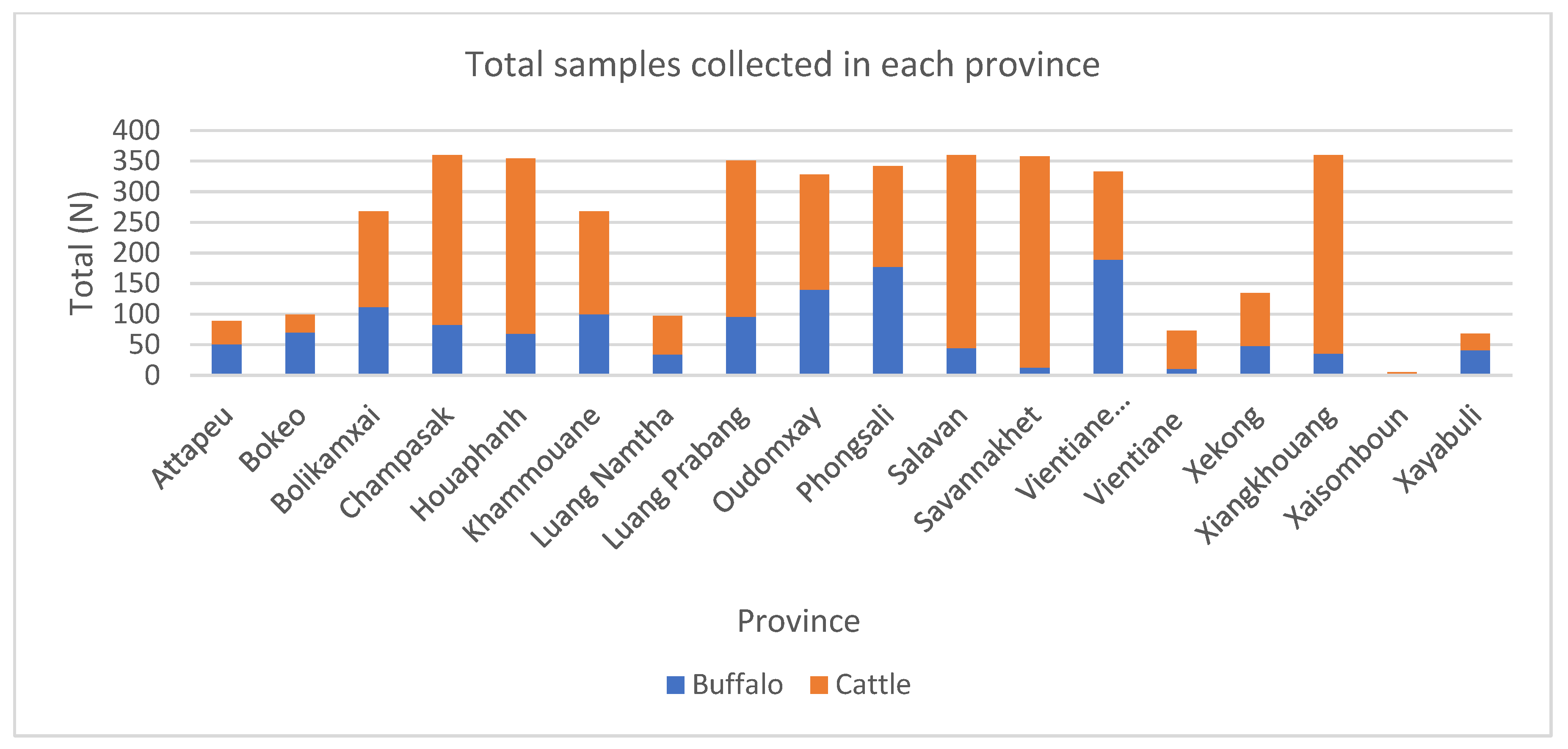 Tropicalmed 07 00078 g001