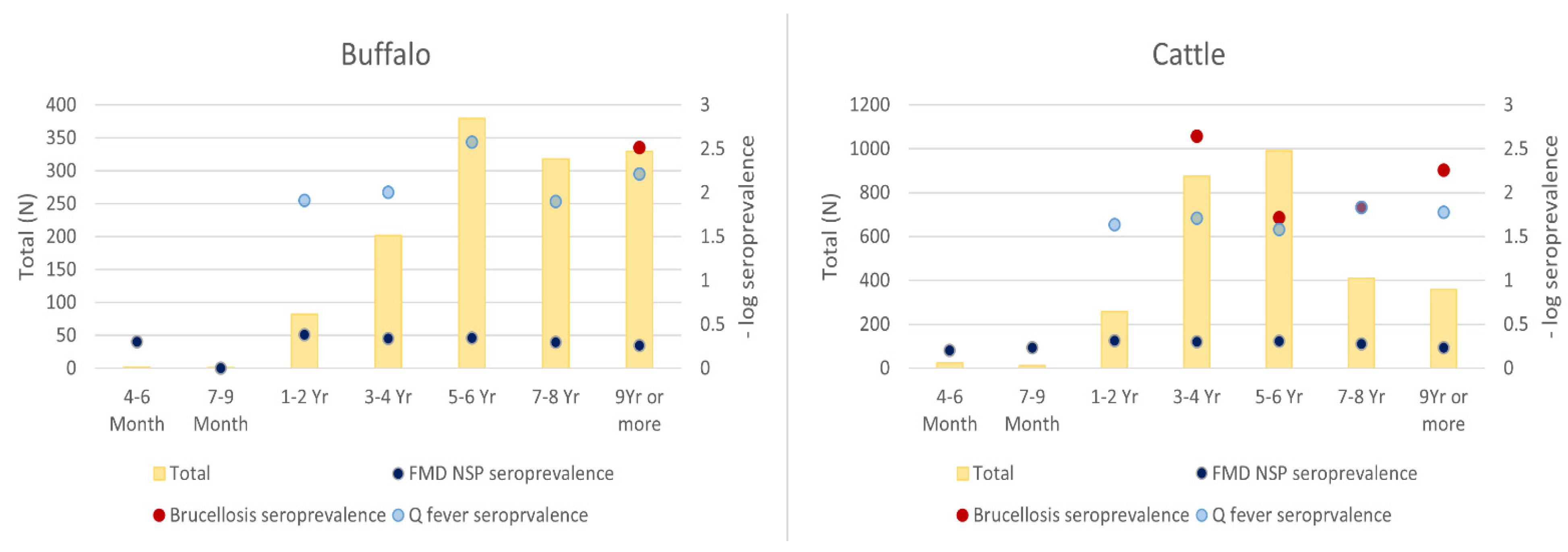 Tropicalmed 07 00078 g002