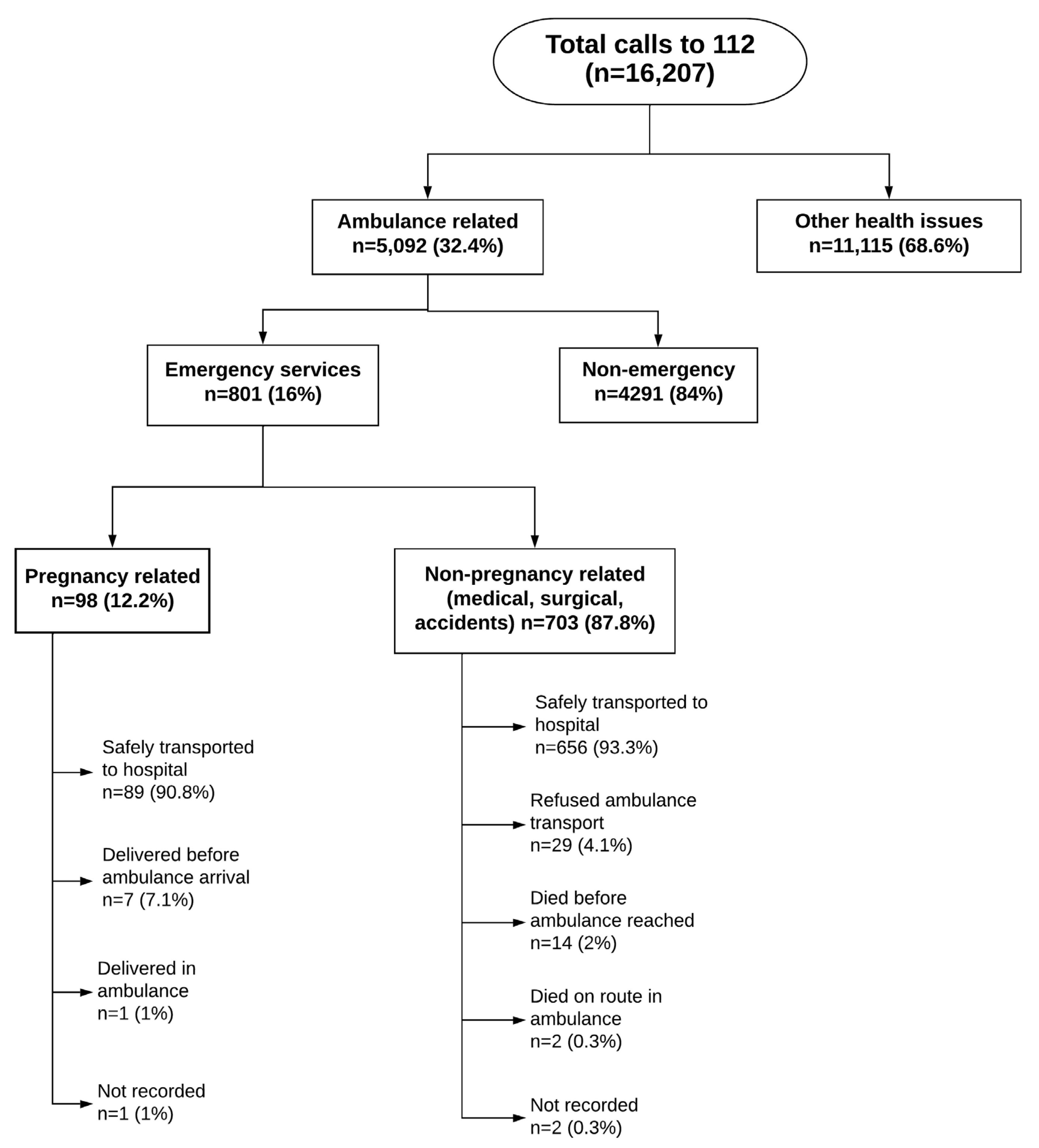Tropicalmed 07 00087 g002 Tropicalmed 07 00087 g002