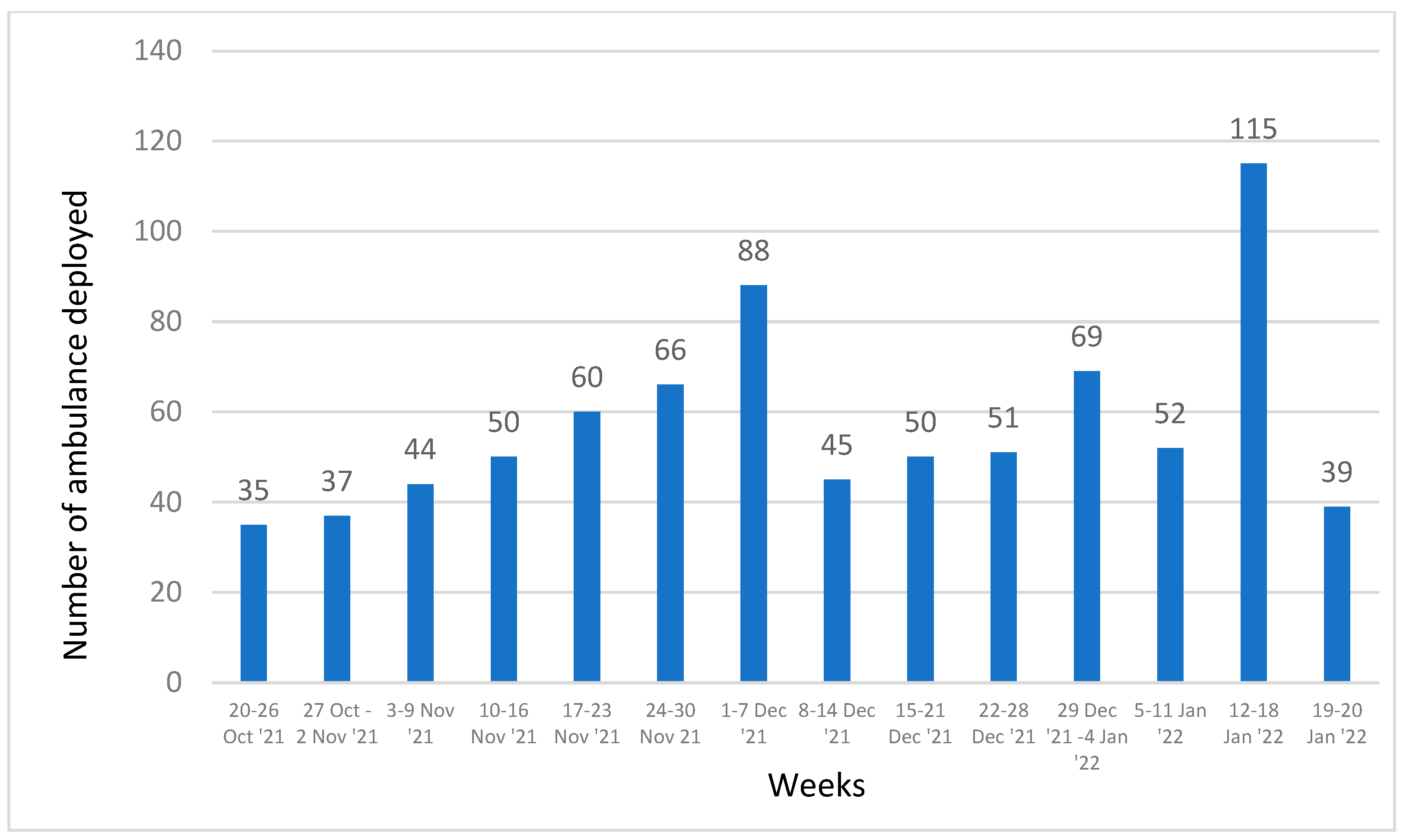 Tropicalmed 07 00087 g003 Tropicalmed 07 00087 g003