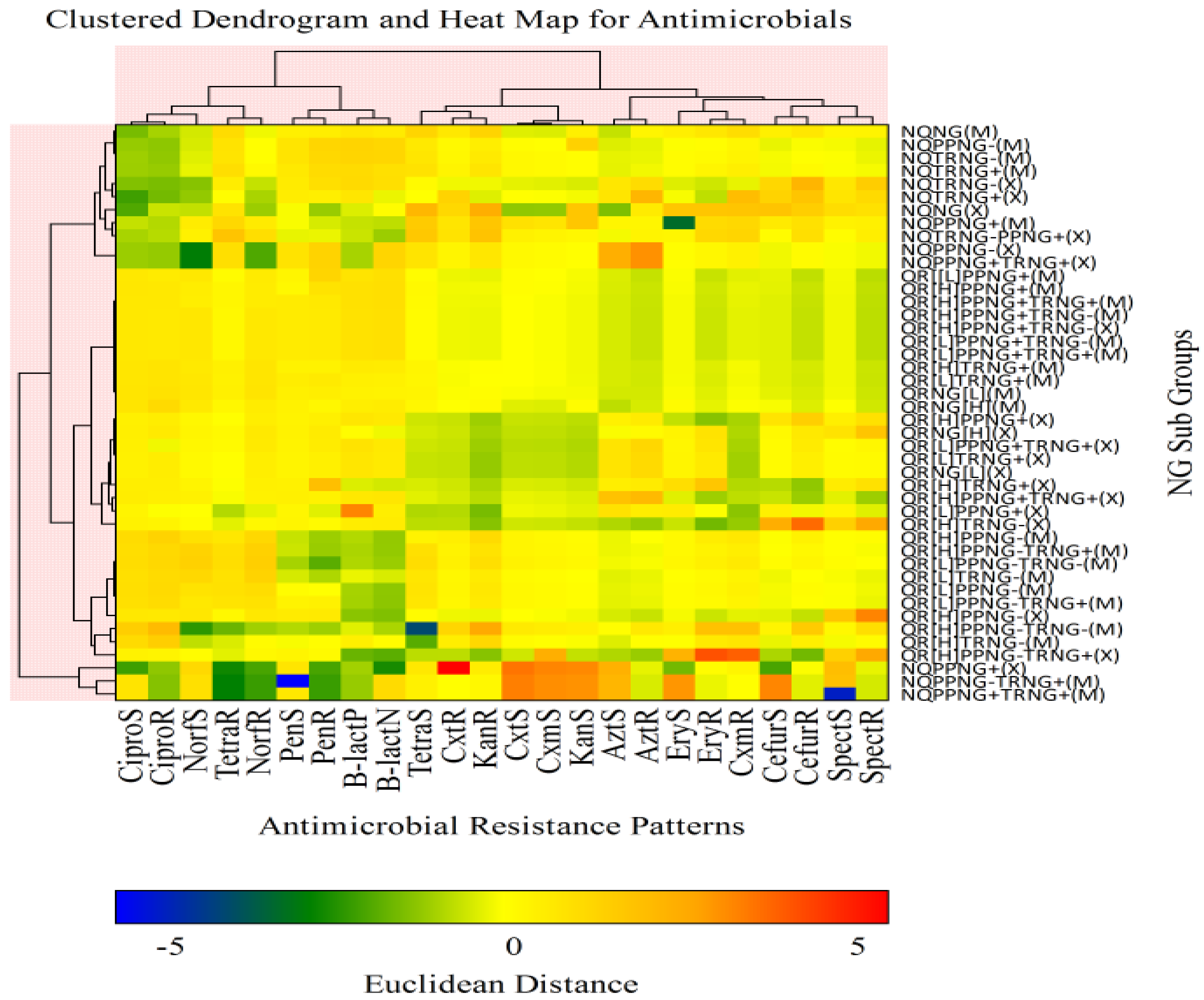 Tropicalmed 07 00089 g001