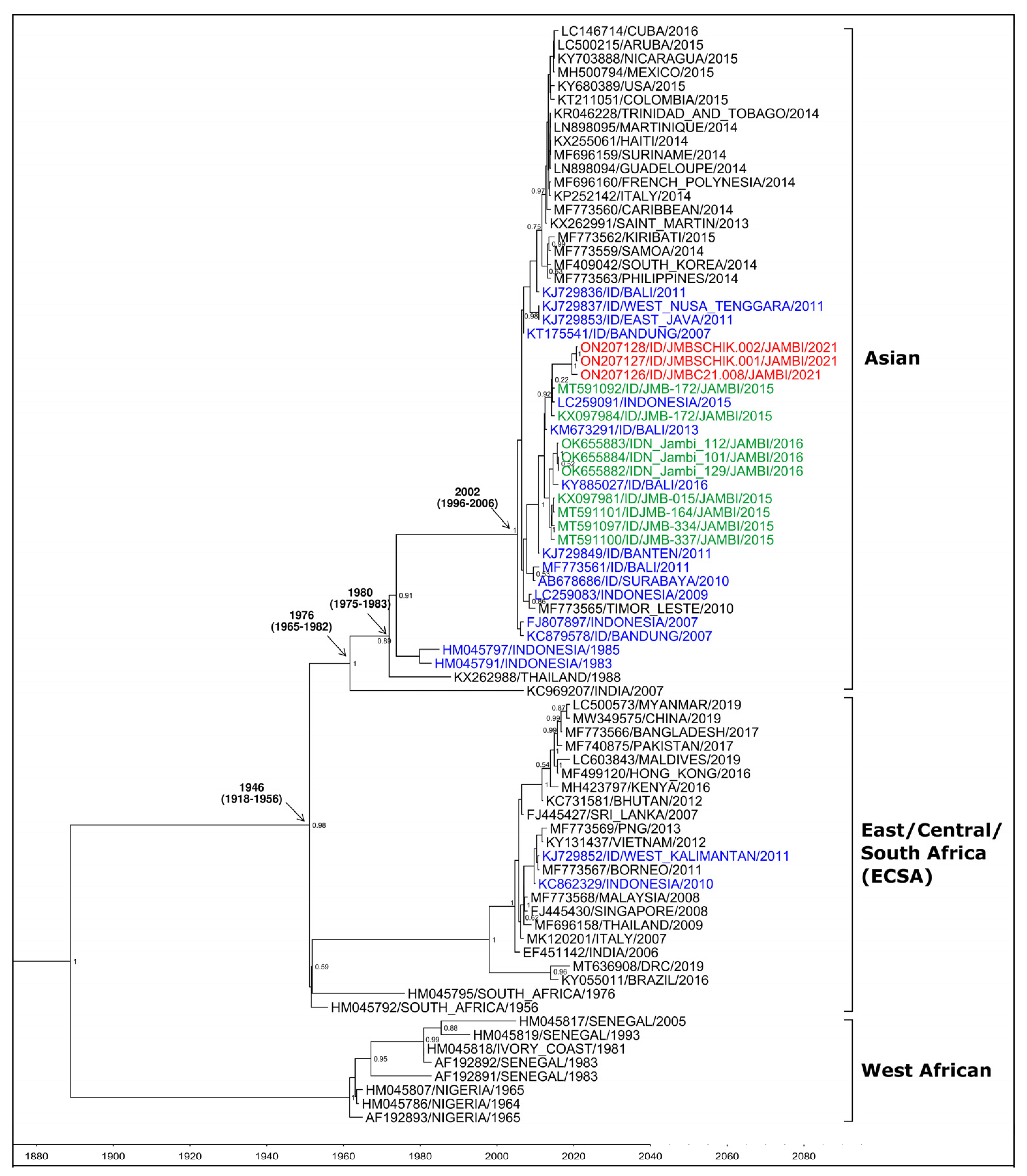 Tropicalmed 07 00091 g001