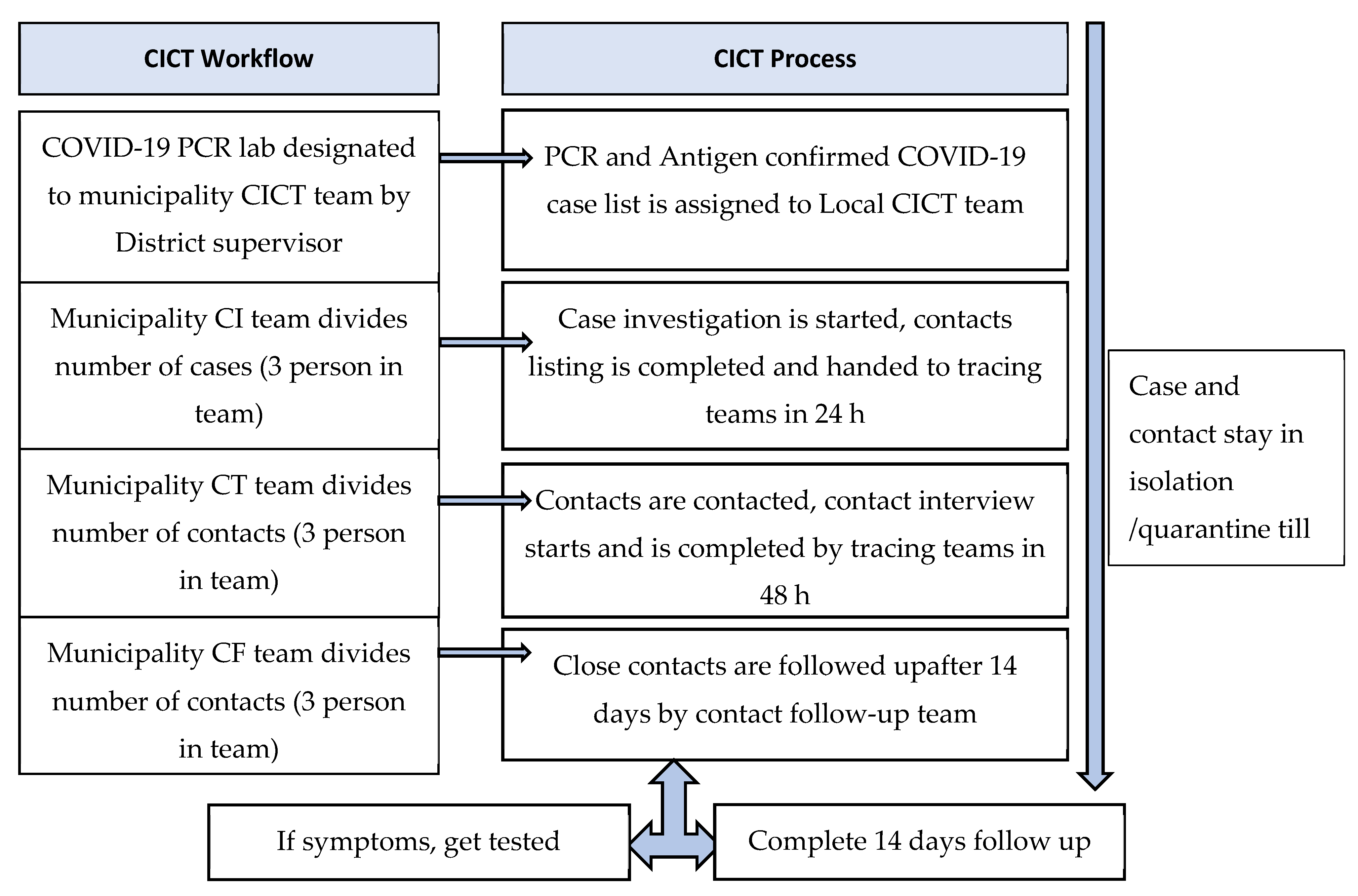 Tropicalmed 07 00098 g001