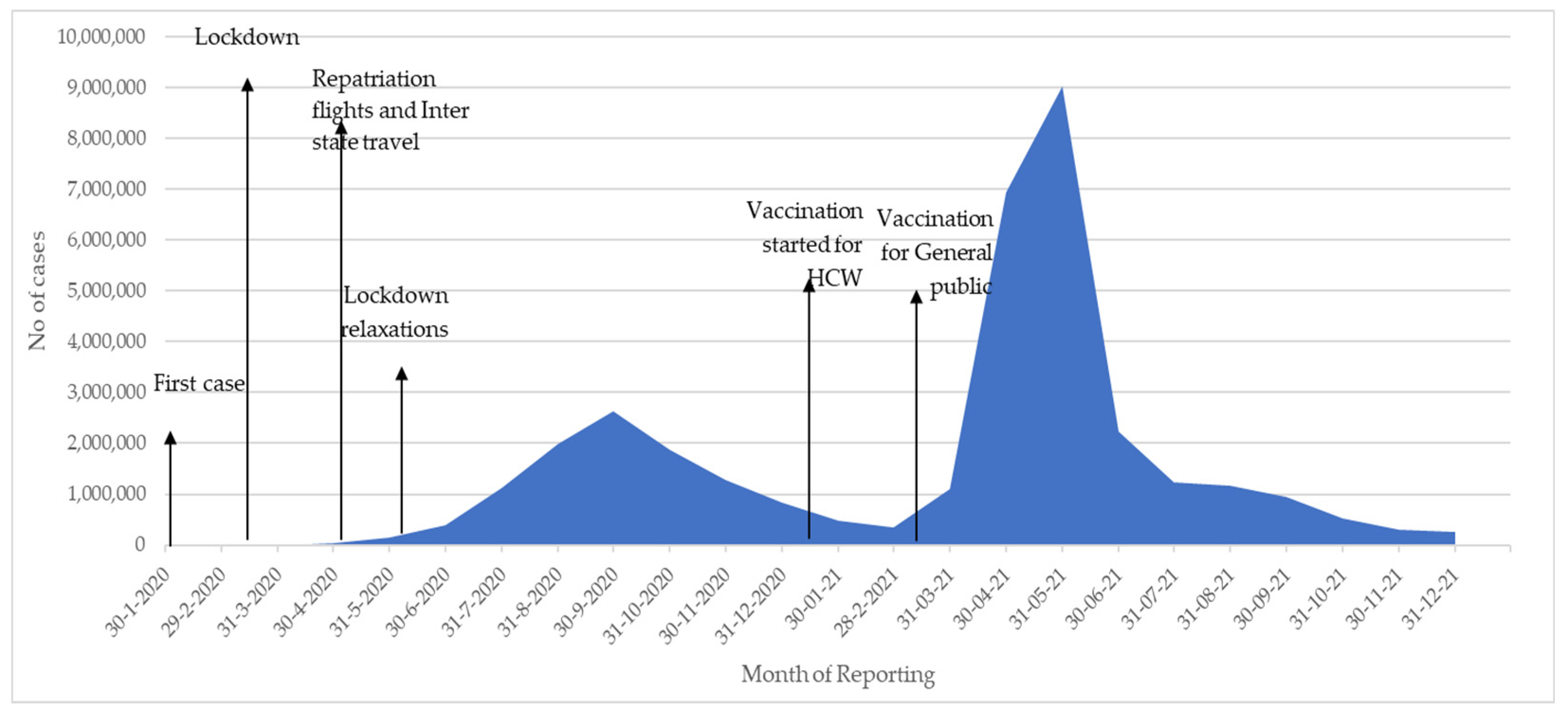 Tropicalmed 07 00105 g002