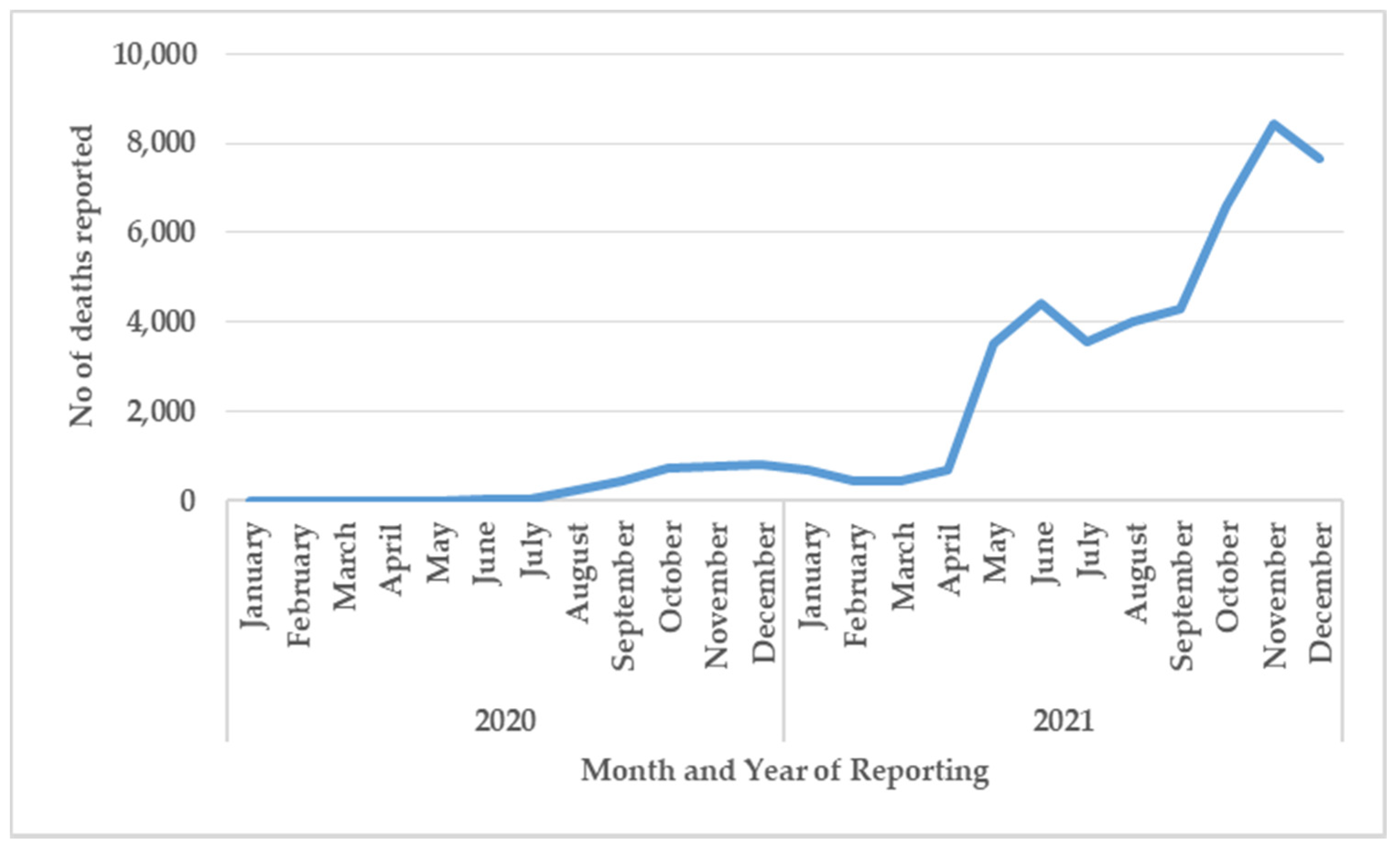 Tropicalmed 07 00105 g004