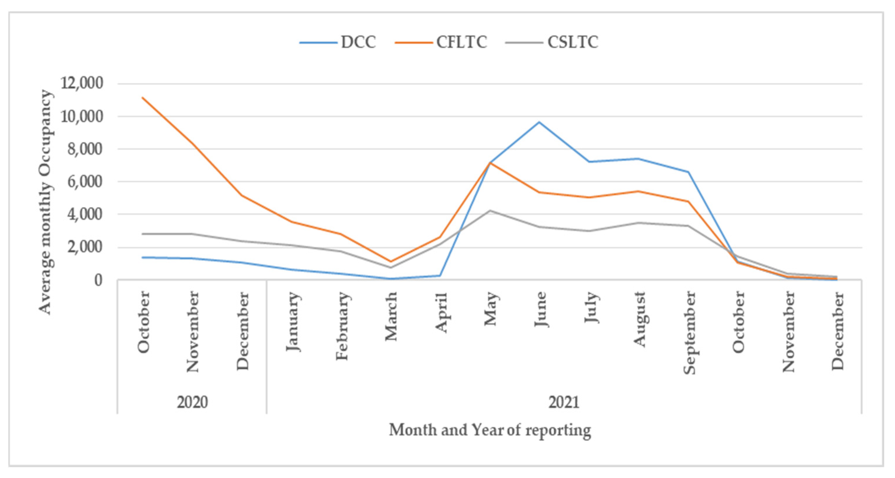 Tropicalmed 07 00105 g005