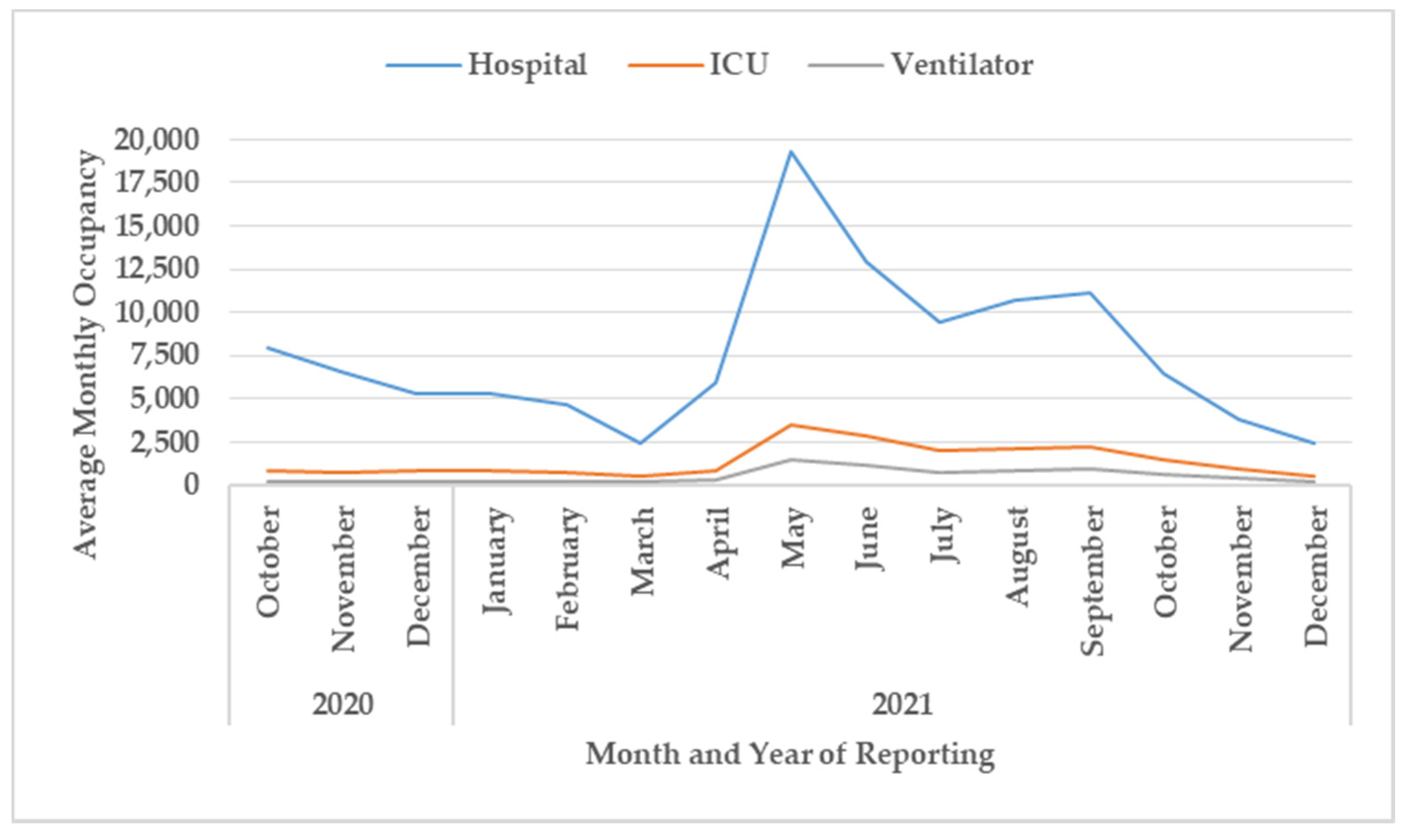 Tropicalmed 07 00105 g006