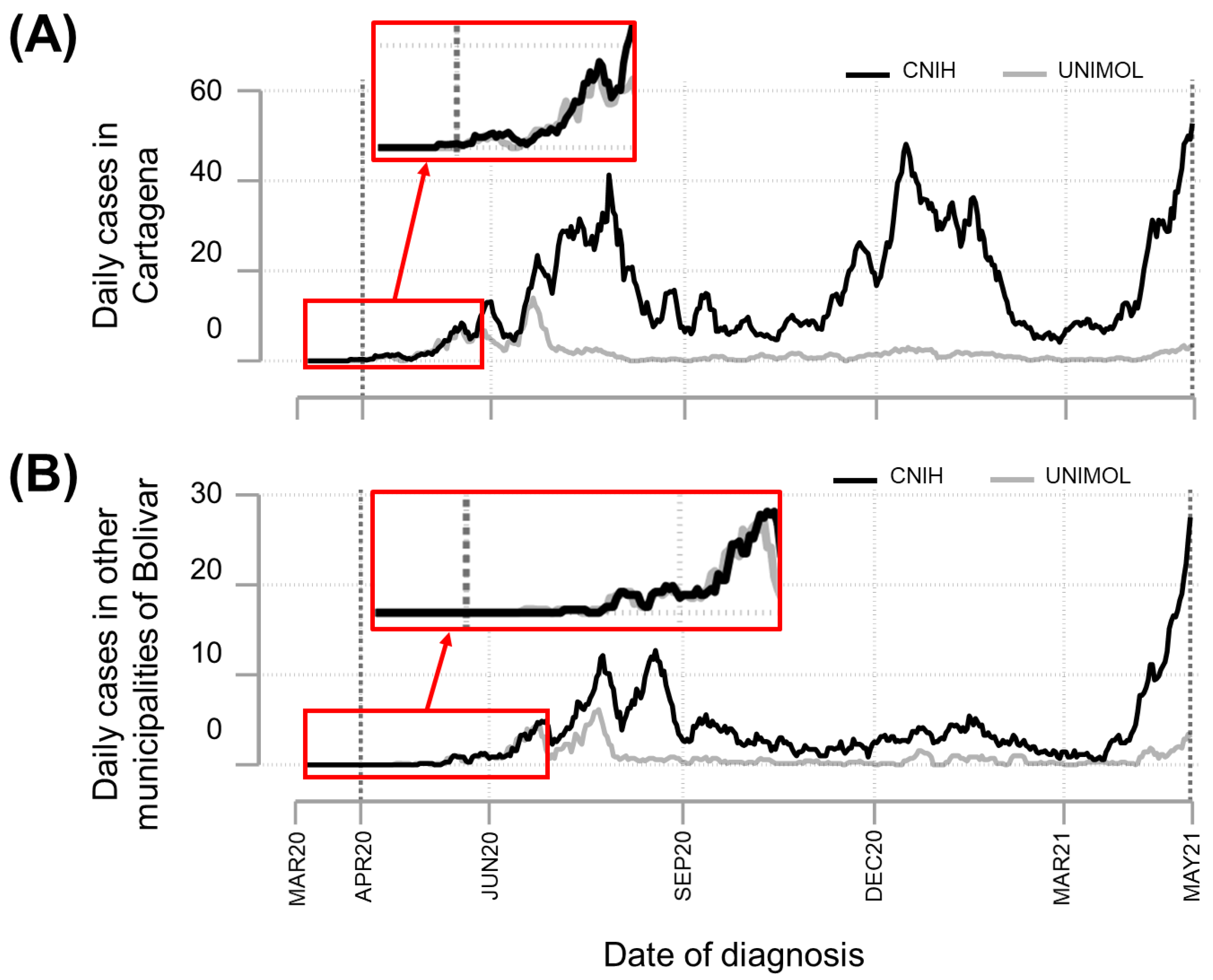 Tropicalmed 07 00107 g001