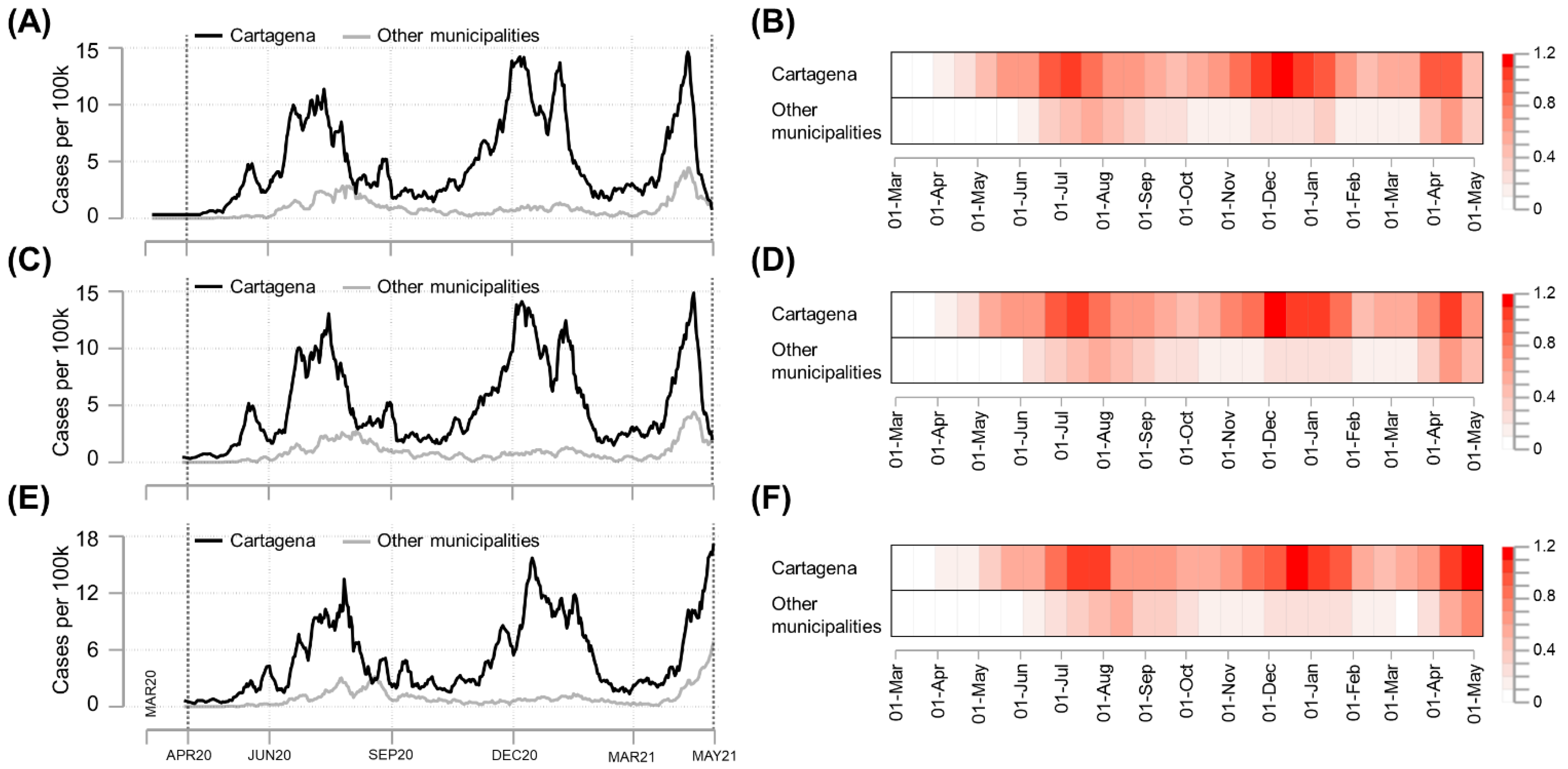 Tropicalmed 07 00107 g002