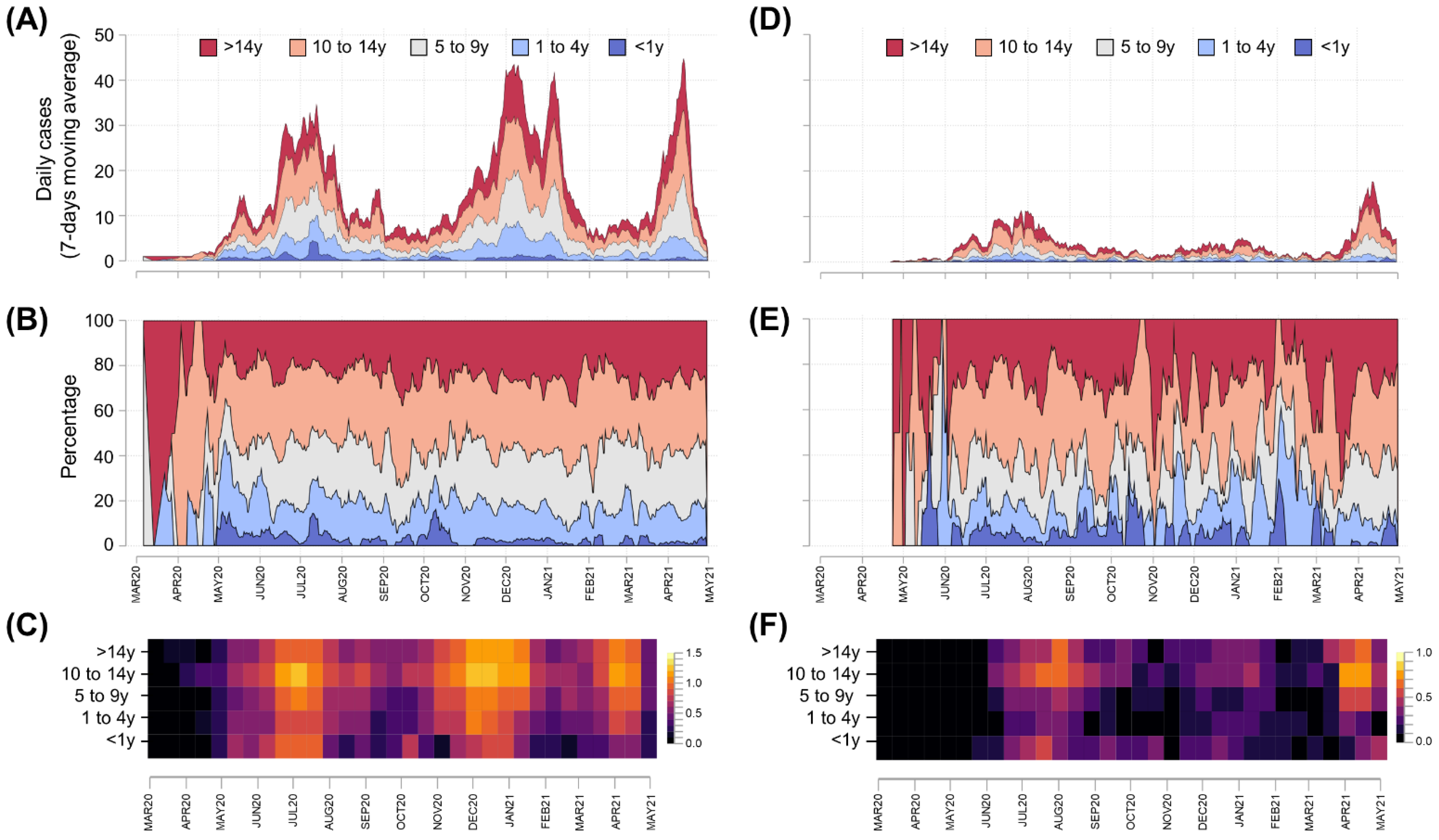 Tropicalmed 07 00107 g003