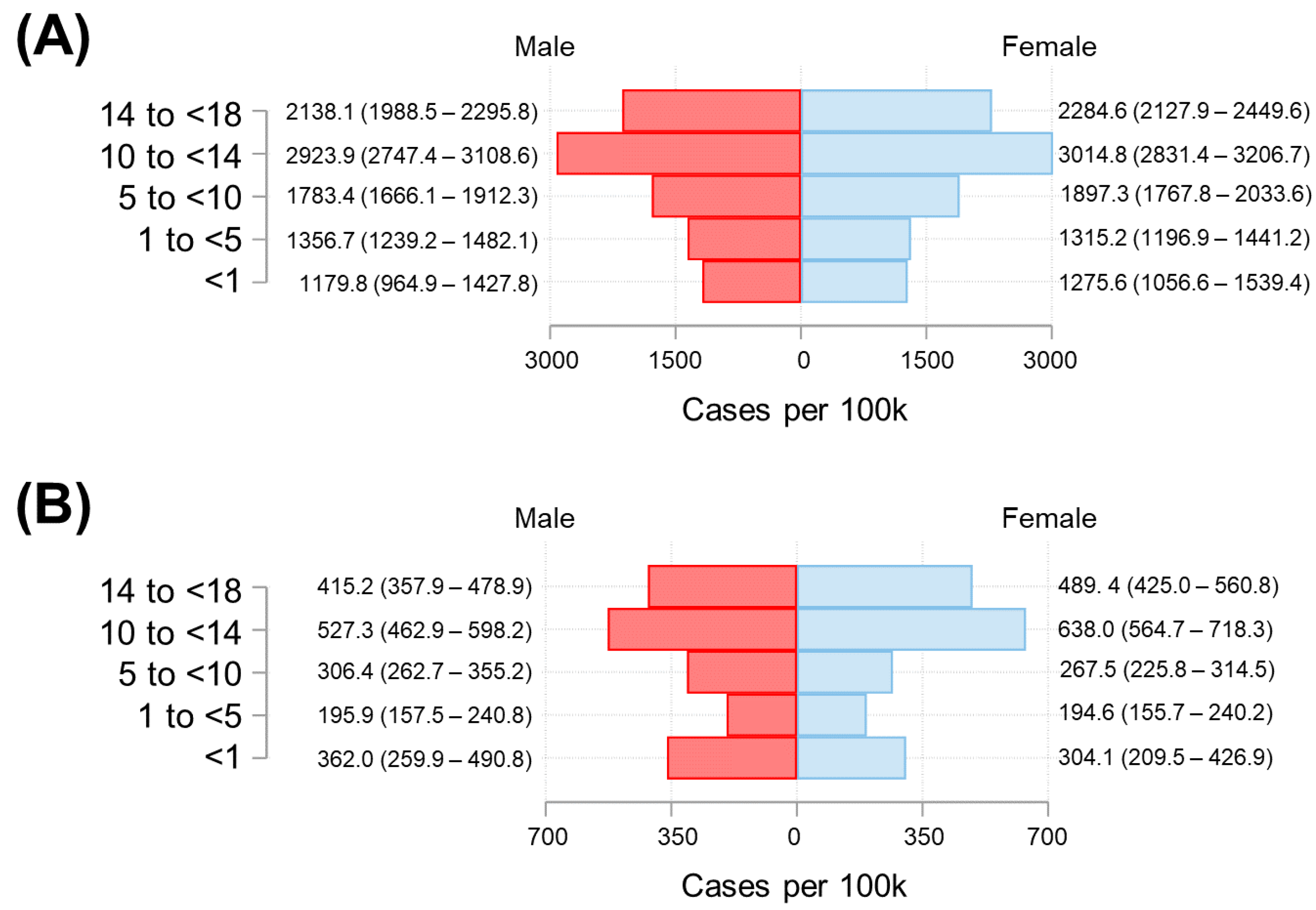 Tropicalmed 07 00107 g005
