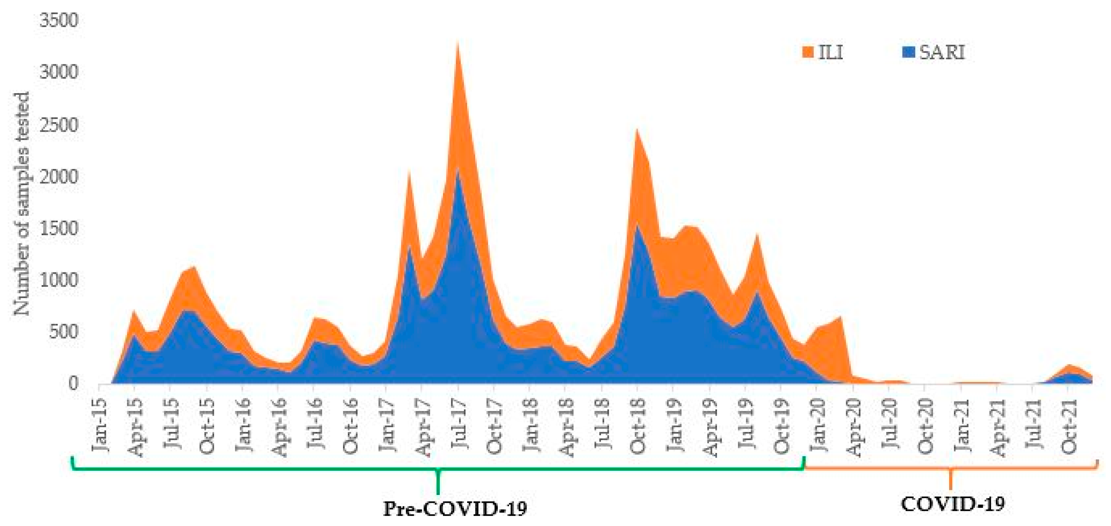 Tropicalmed 07 00110 g001