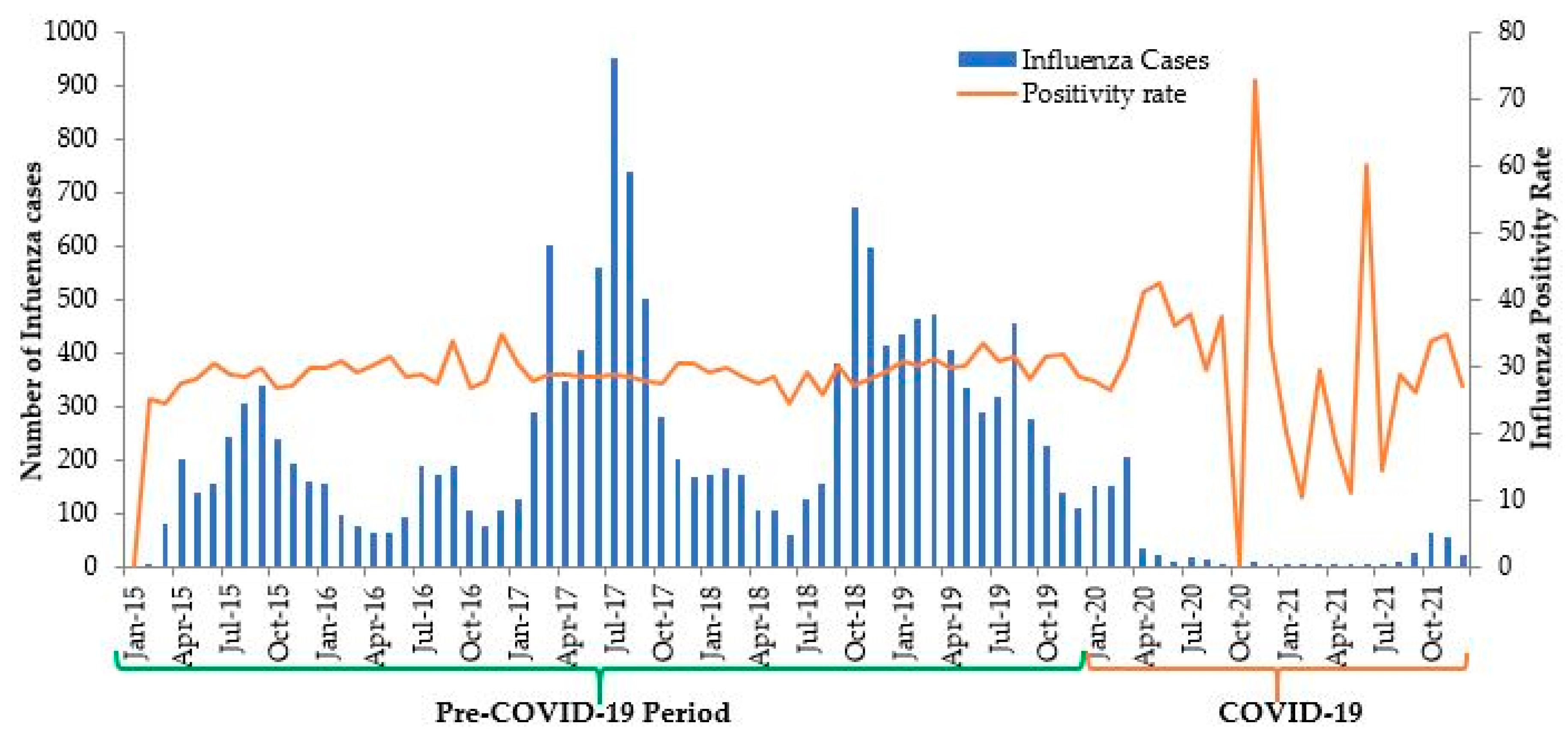 Tropicalmed 07 00110 g002