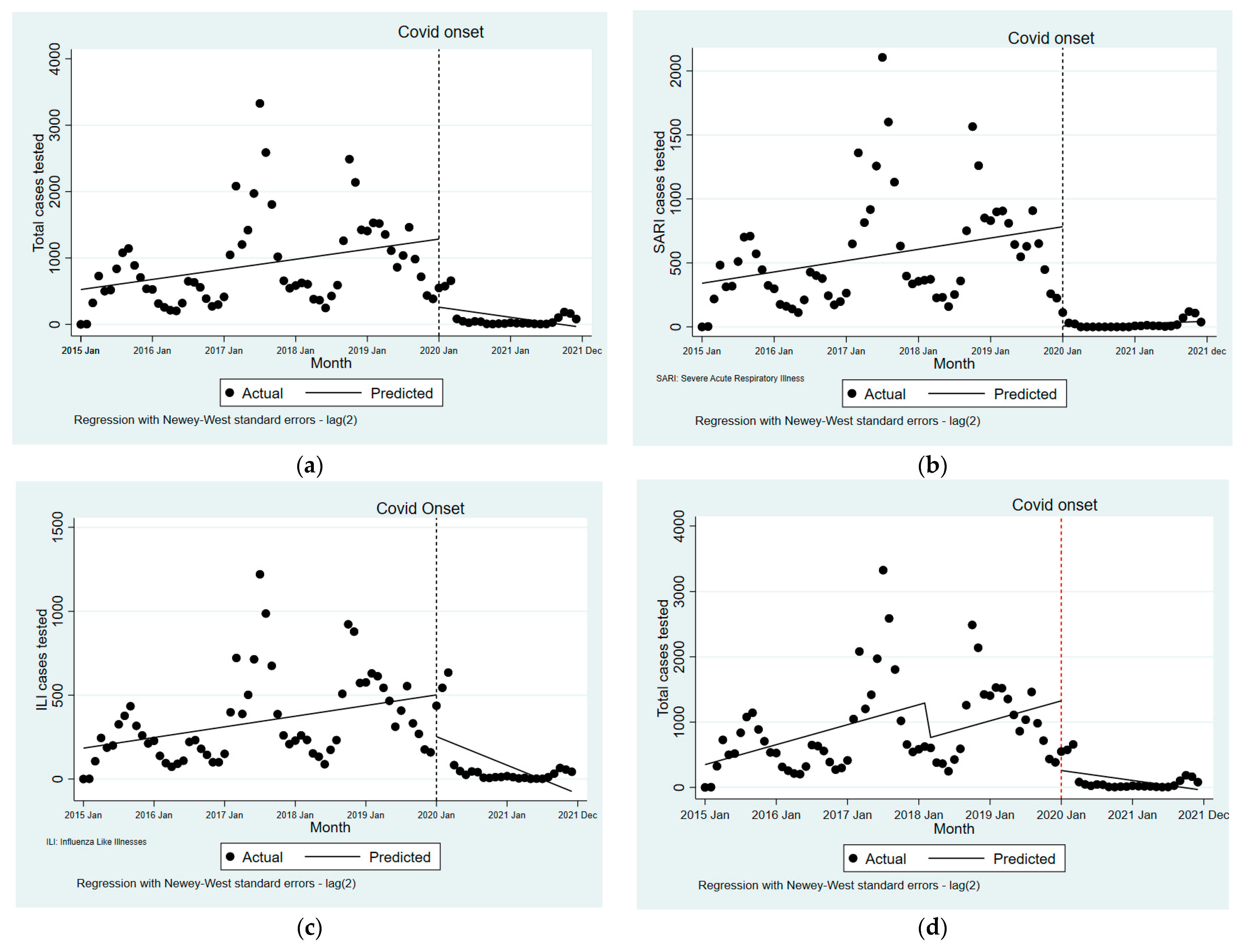 Tropicalmed 07 00110 g003