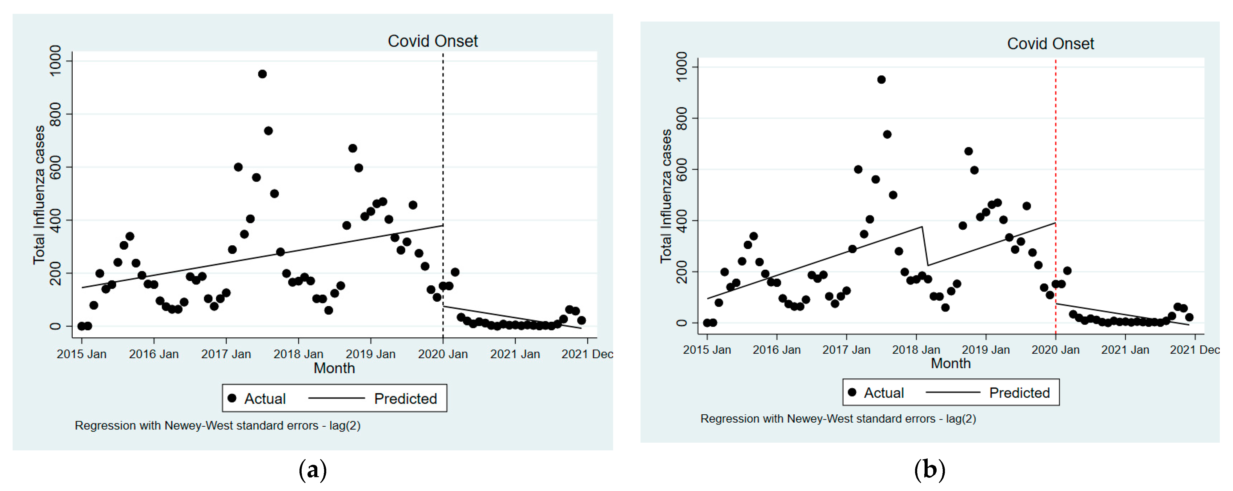 Tropicalmed 07 00110 g004