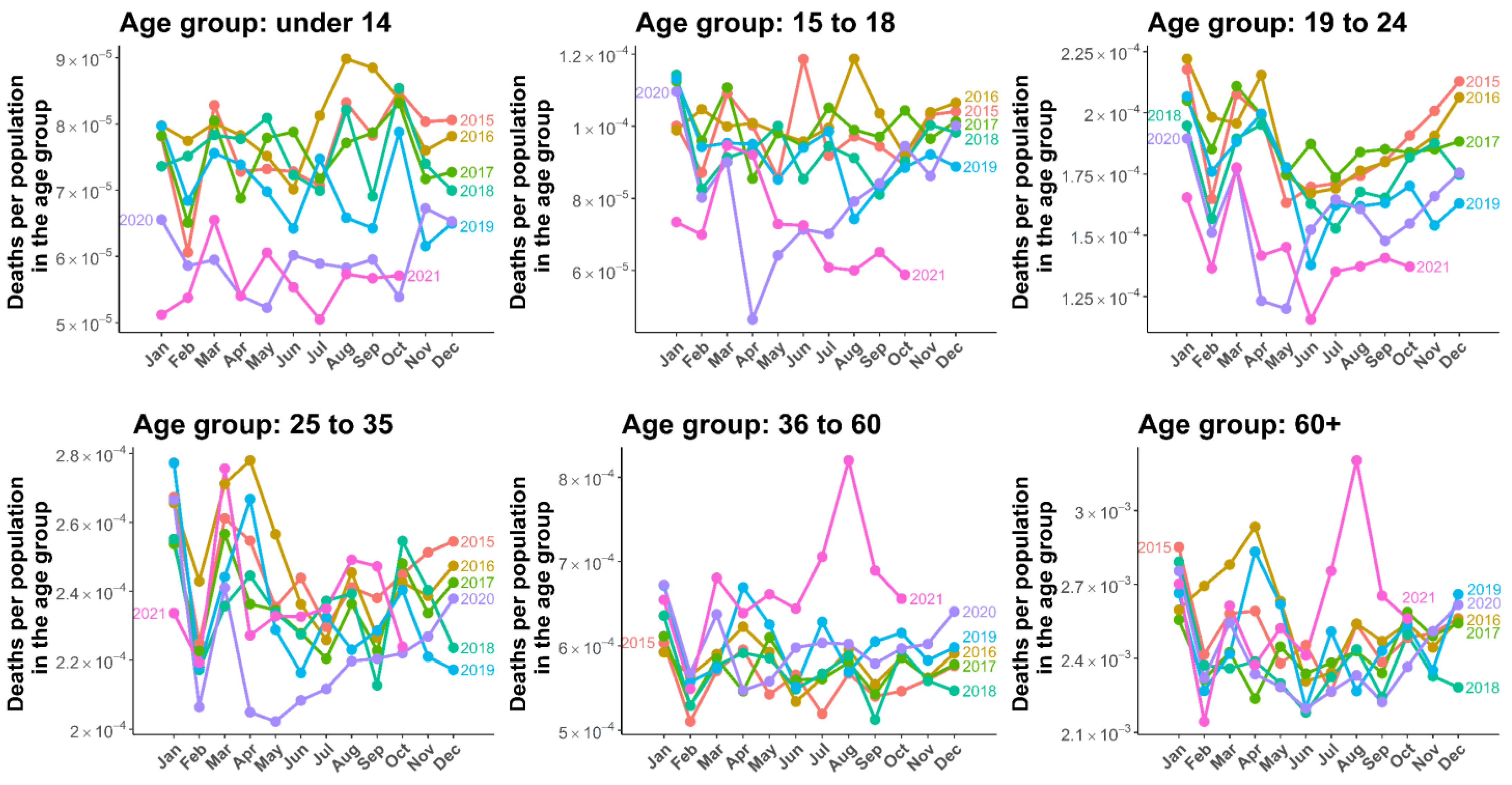 Tropicalmed 07 00116 g001