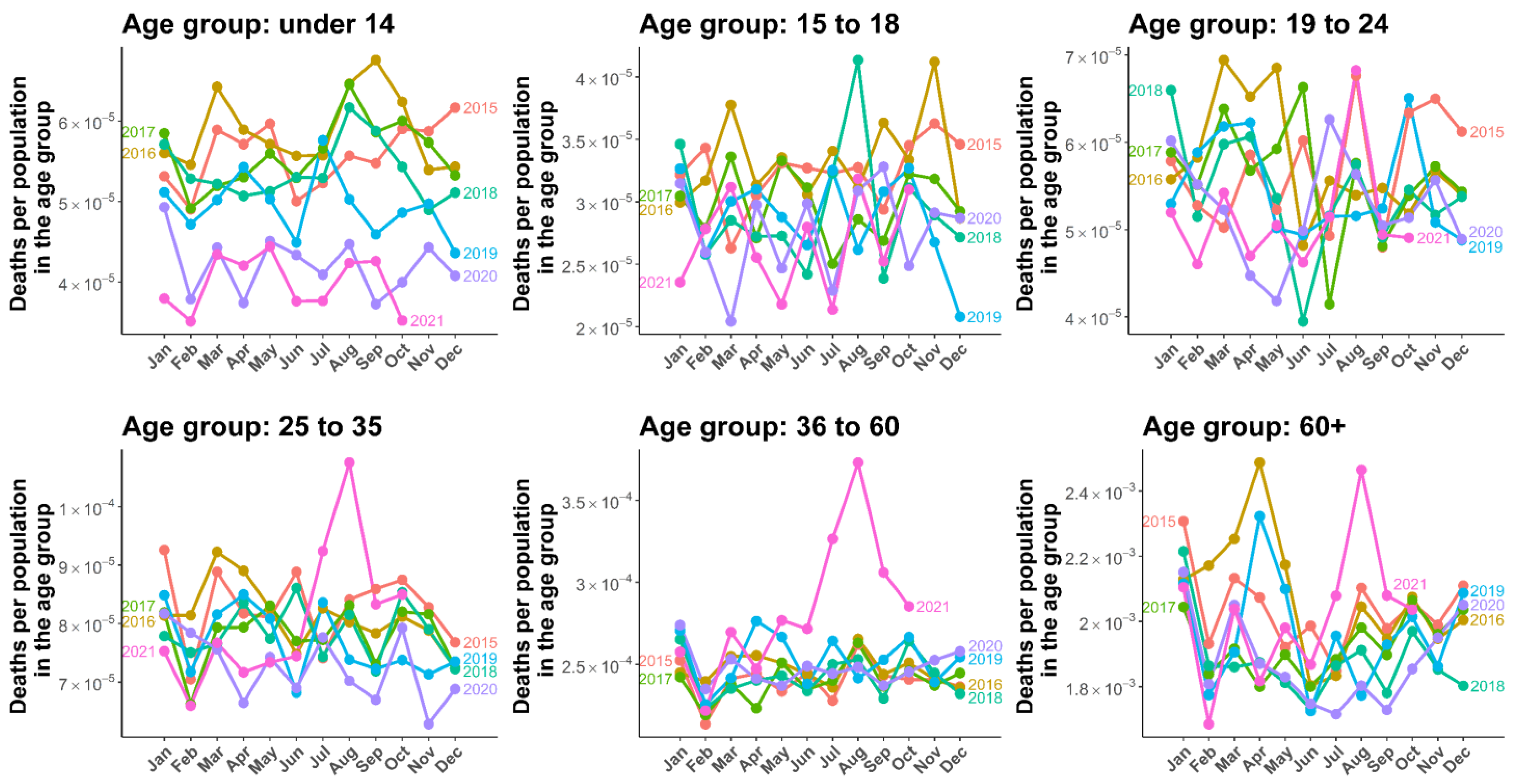 Tropicalmed 07 00116 g002