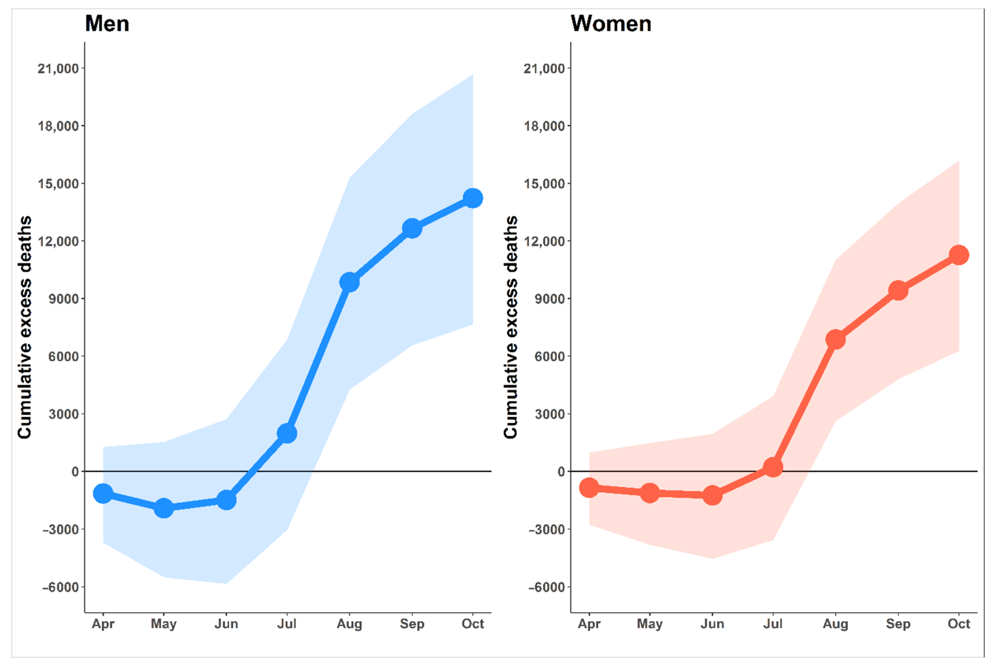 Tropicalmed 07 00116 g003