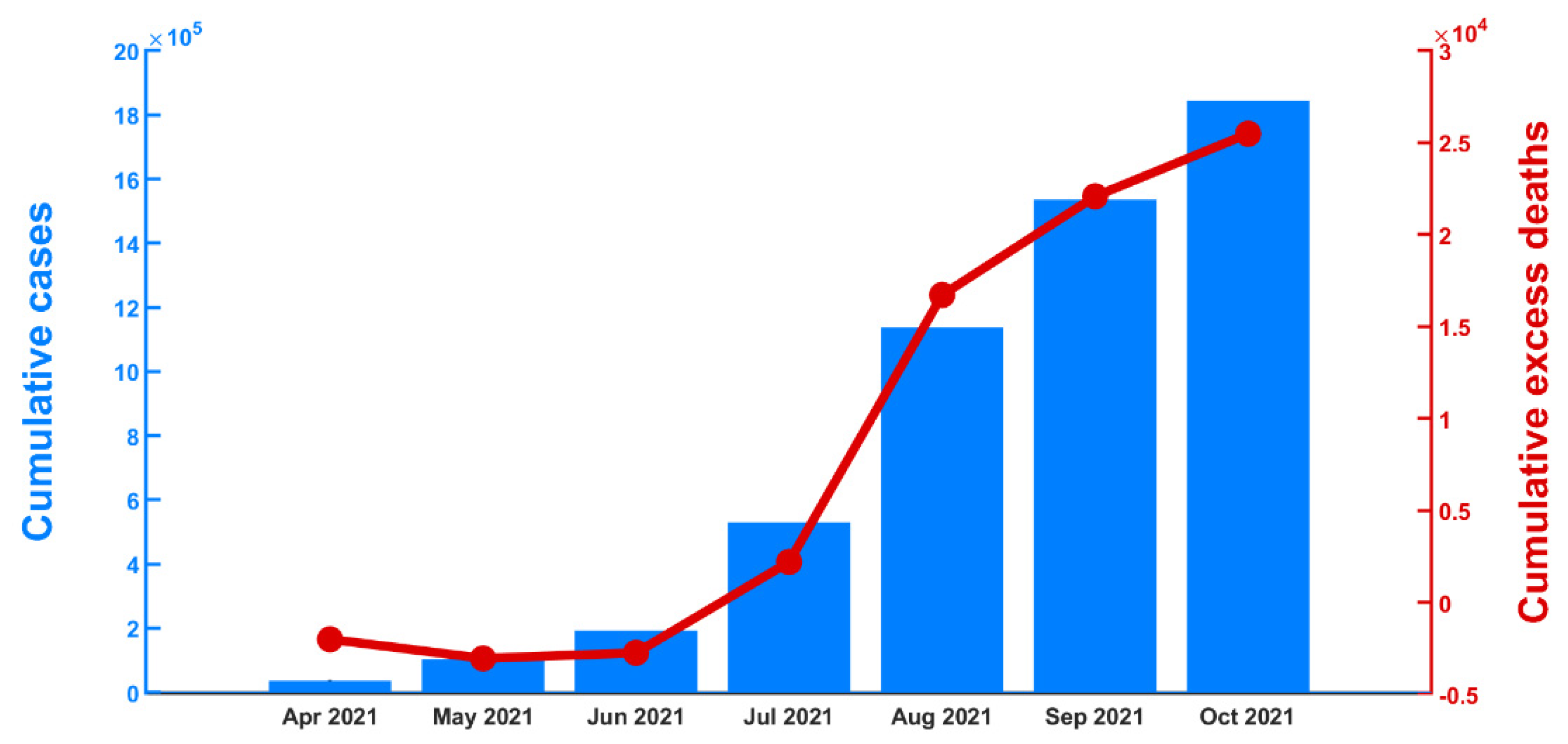 Tropicalmed 07 00116 g005