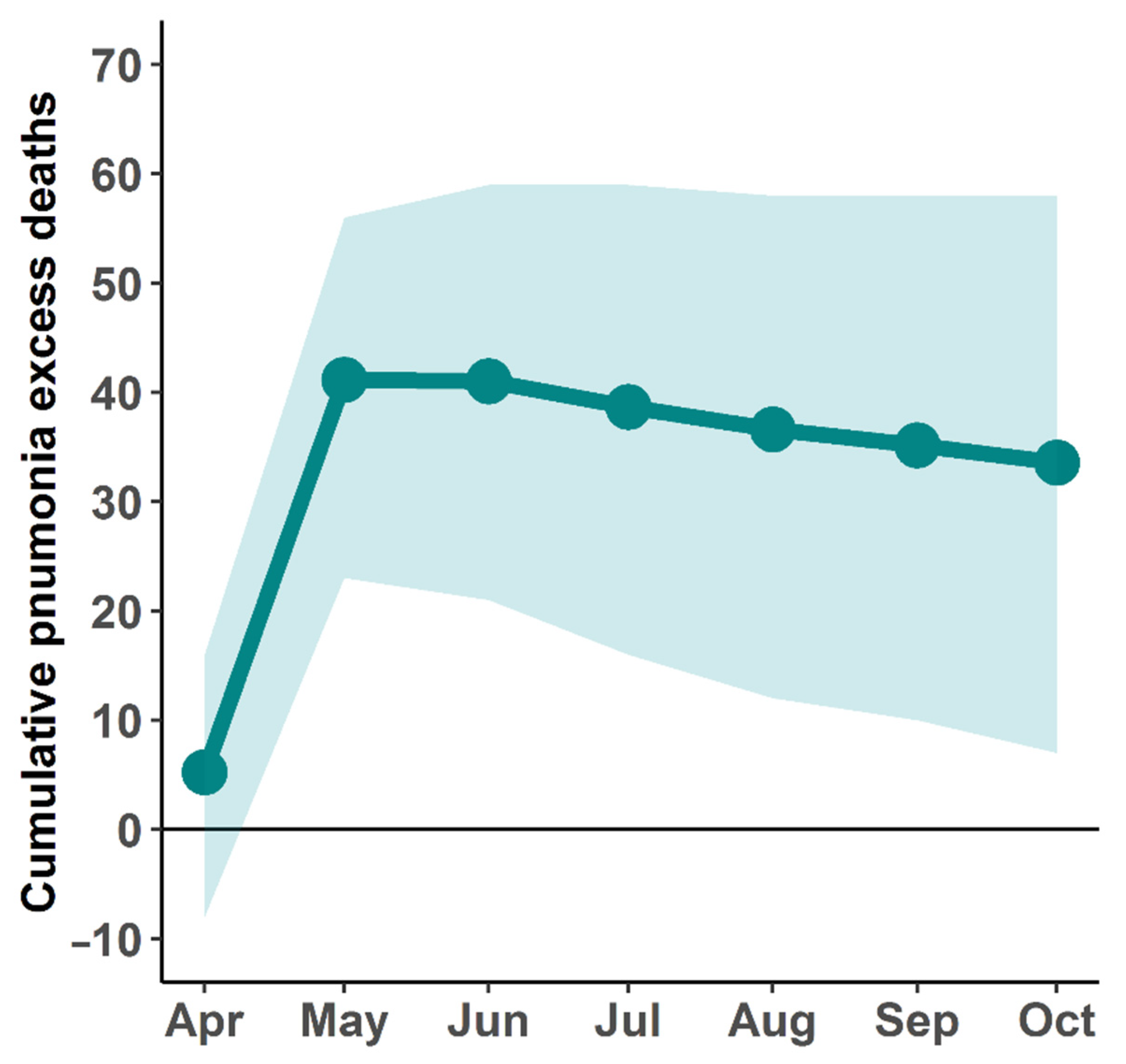 Tropicalmed 07 00116 g006