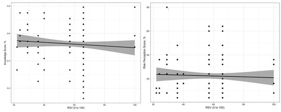 Tropicalmed 07 00135 g0a1 550