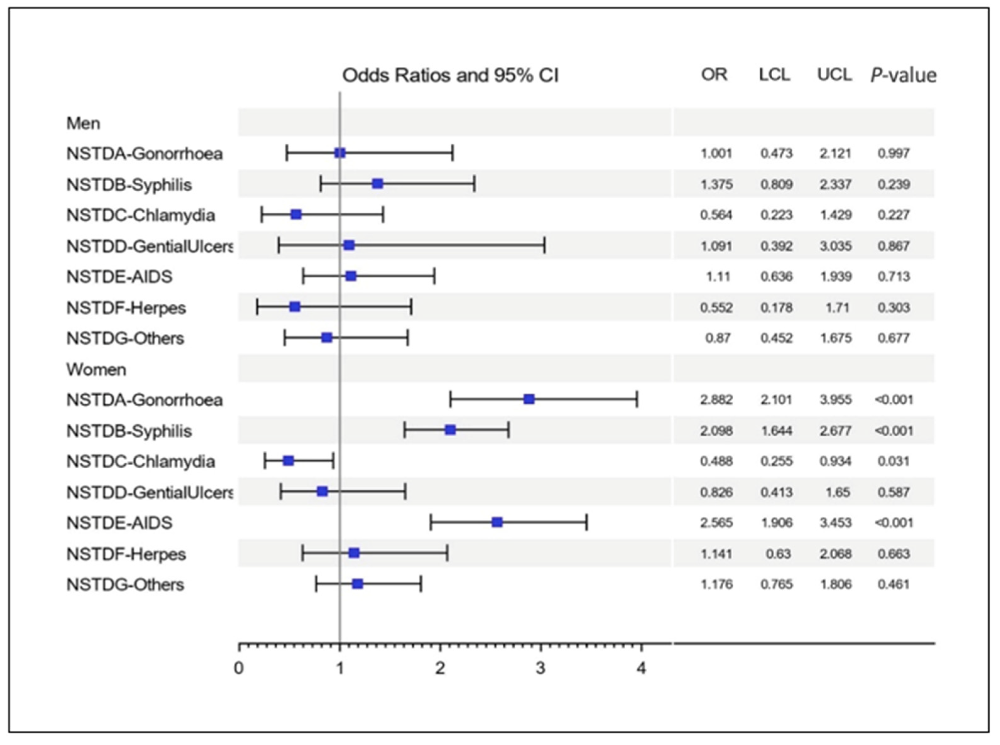 Tropicalmed 07 00147 g004