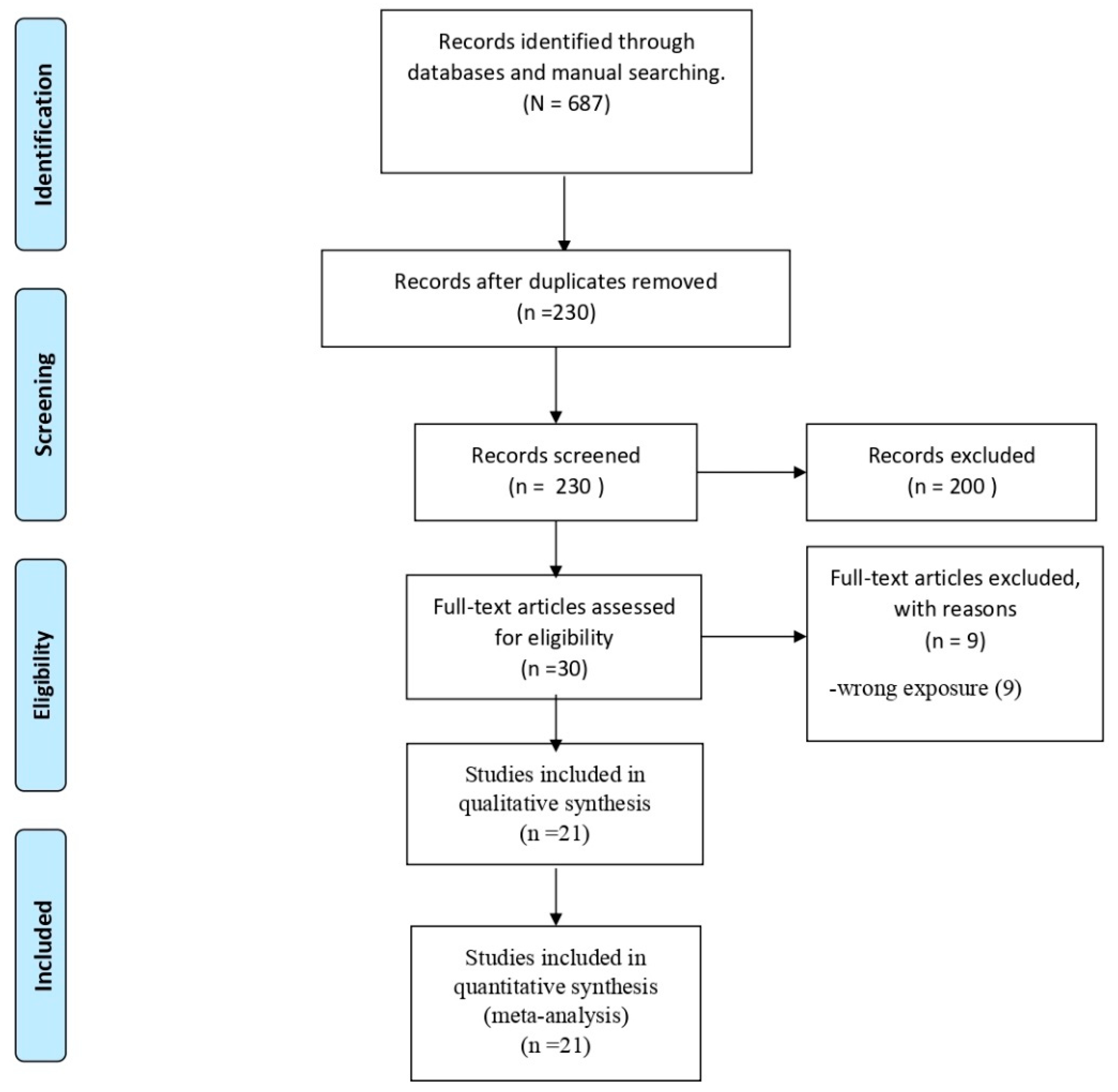Tropicalmed 07 00150 g001