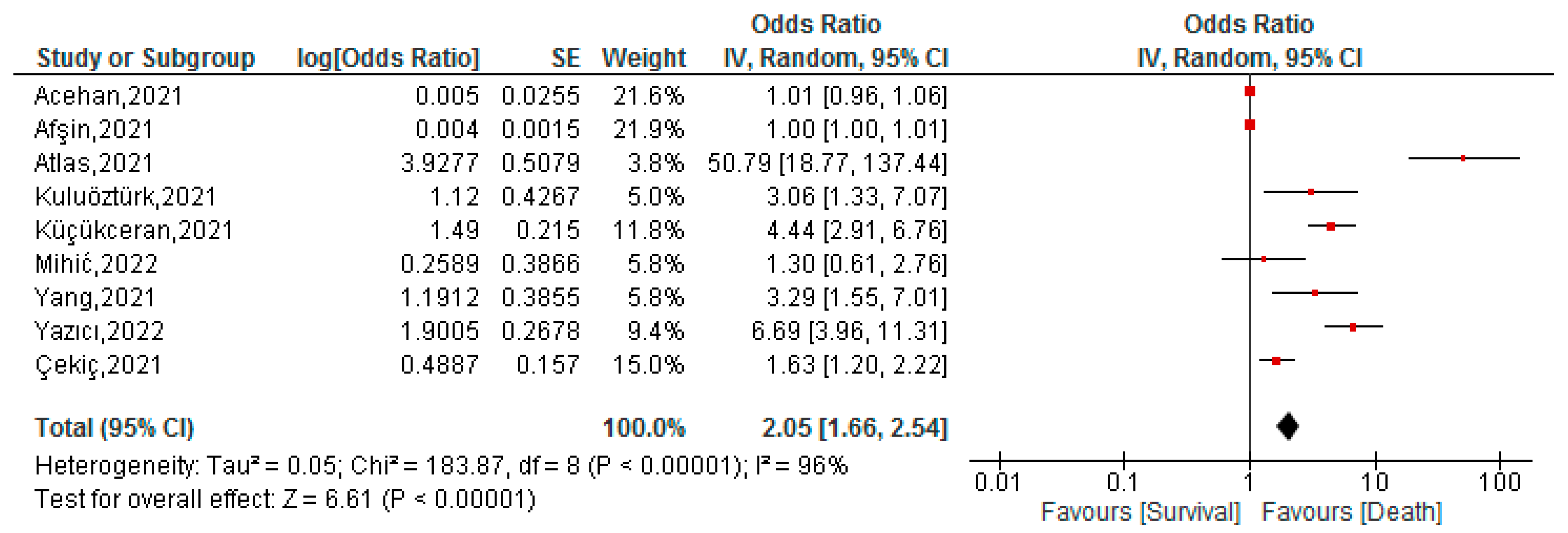 Tropicalmed 07 00150 g003
