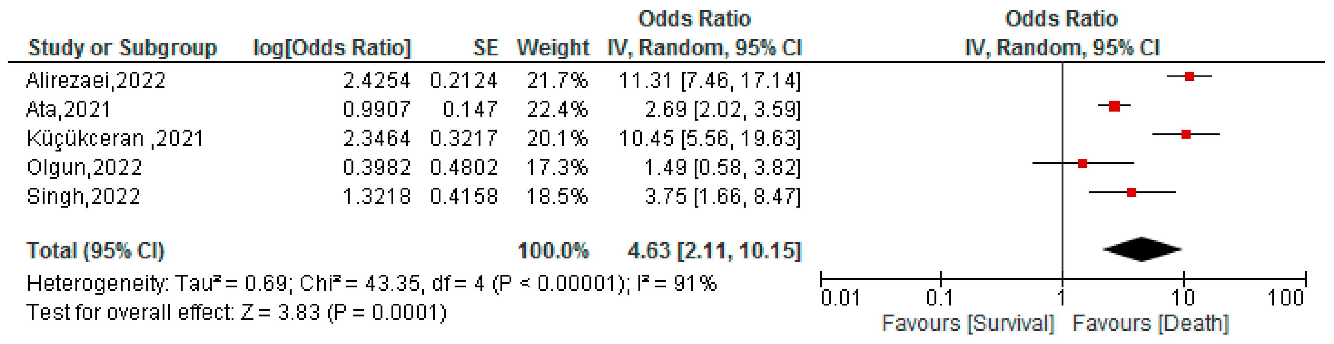 Tropicalmed 07 00150 g005
