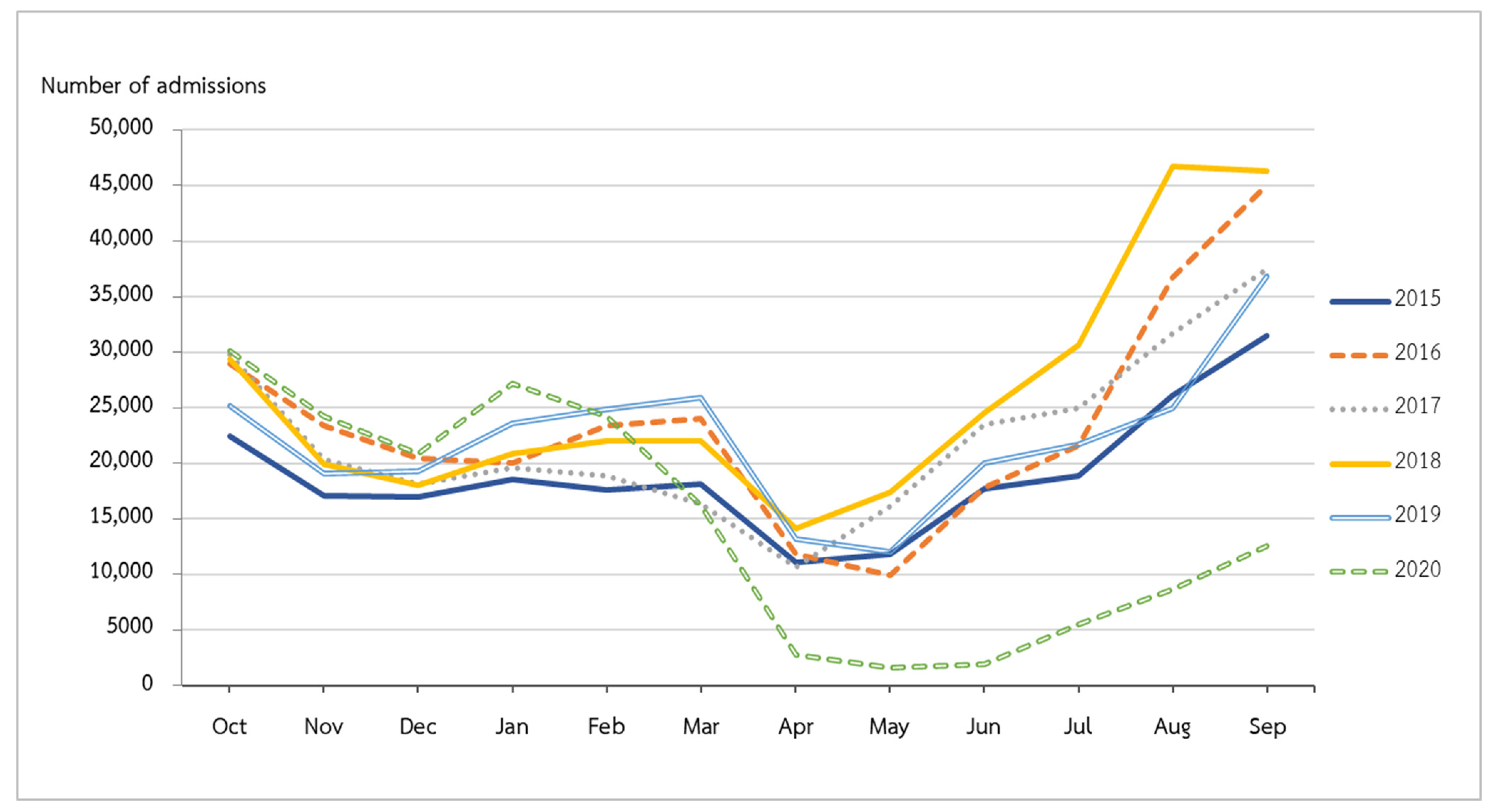 Tropicalmed 07 00151 g001