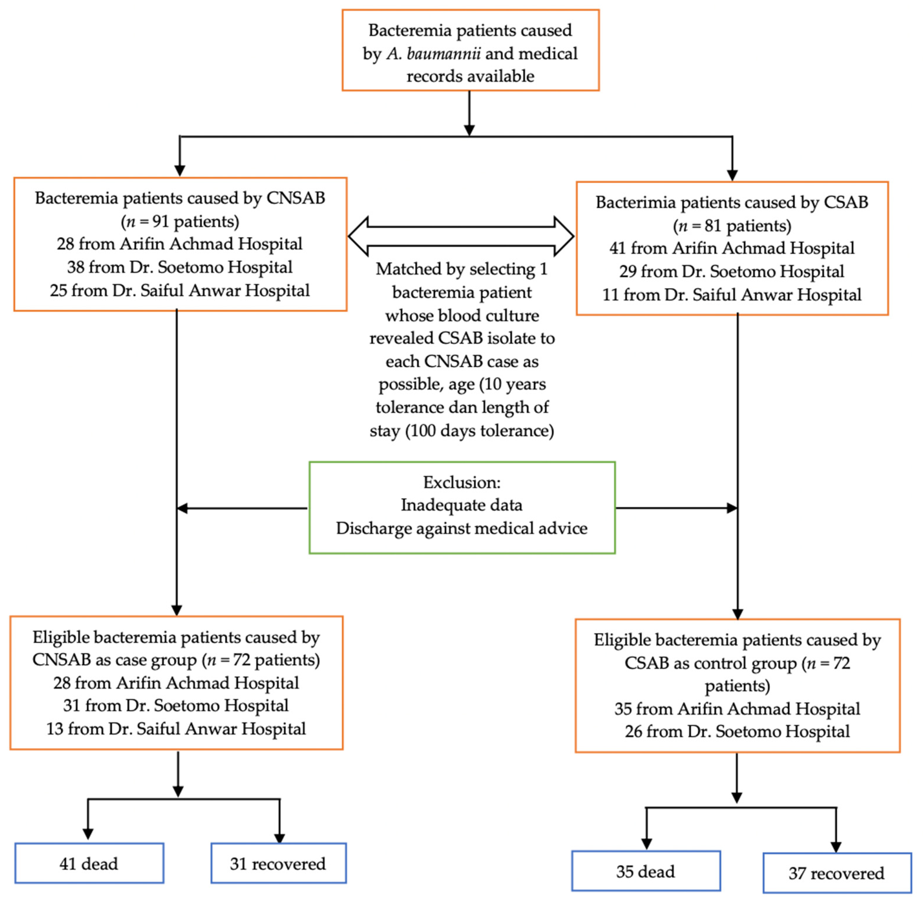 Tropicalmed 07 00161 g001