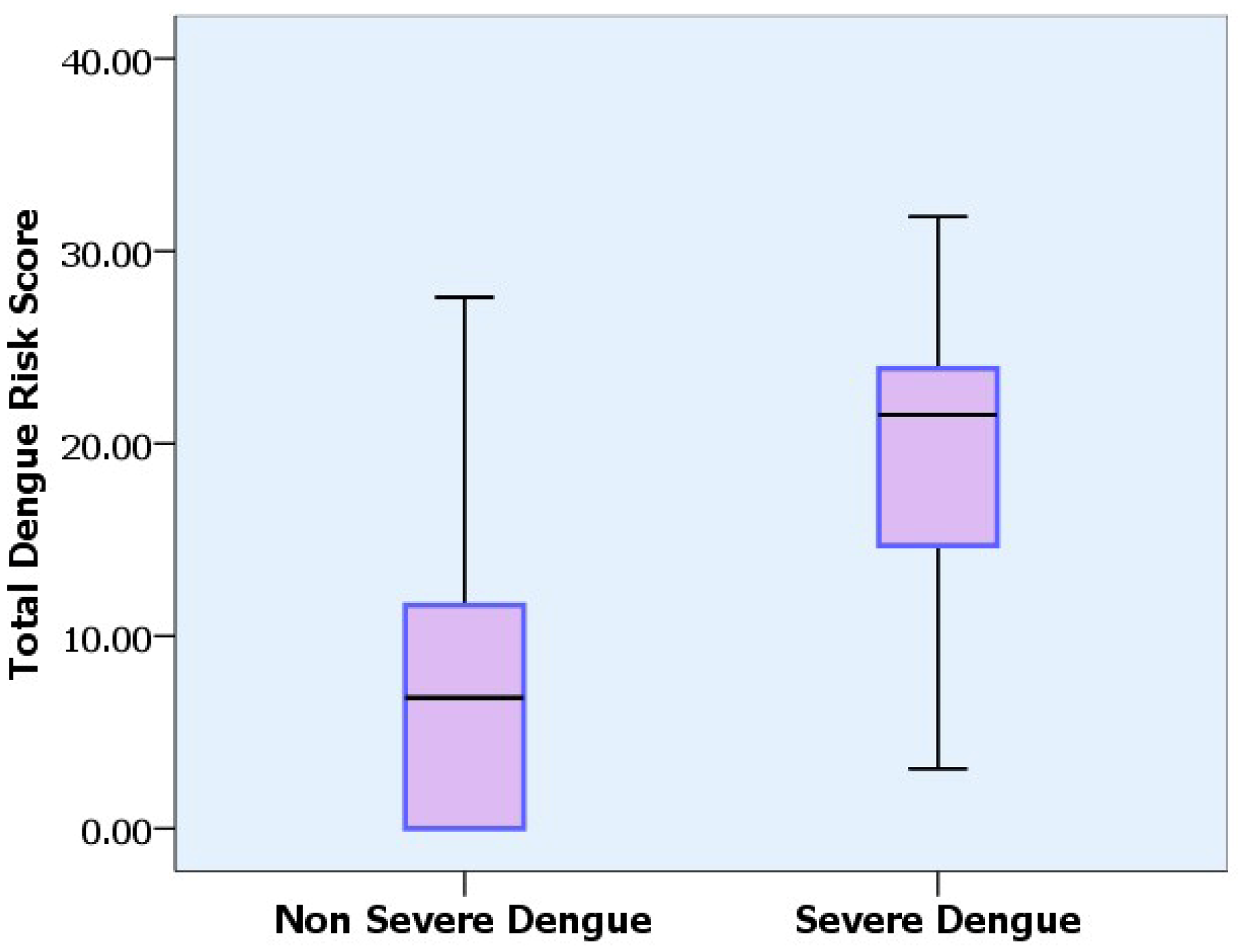 Tropicalmed 07 00162 g003