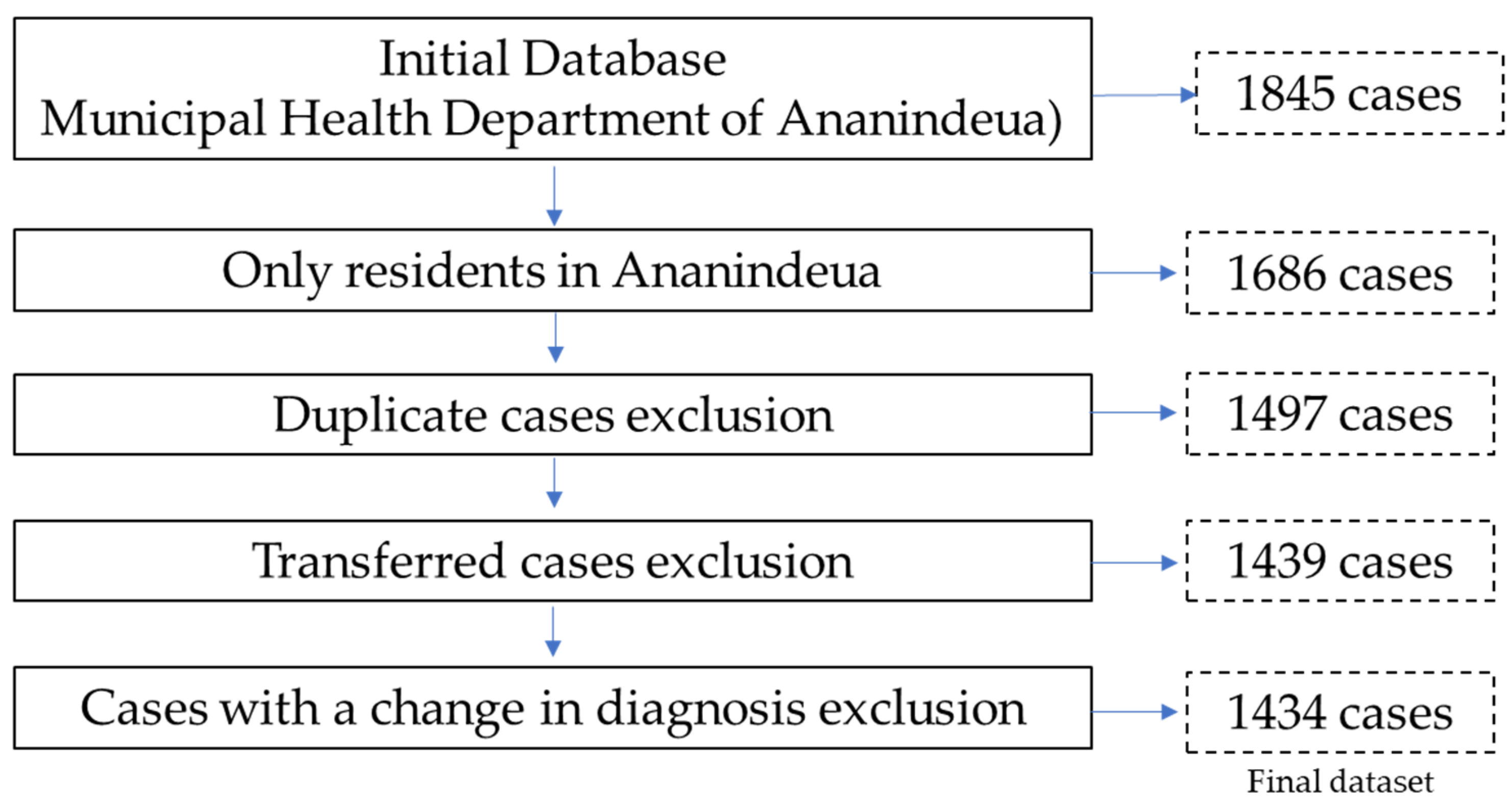 Tropicalmed 07 00165 g002