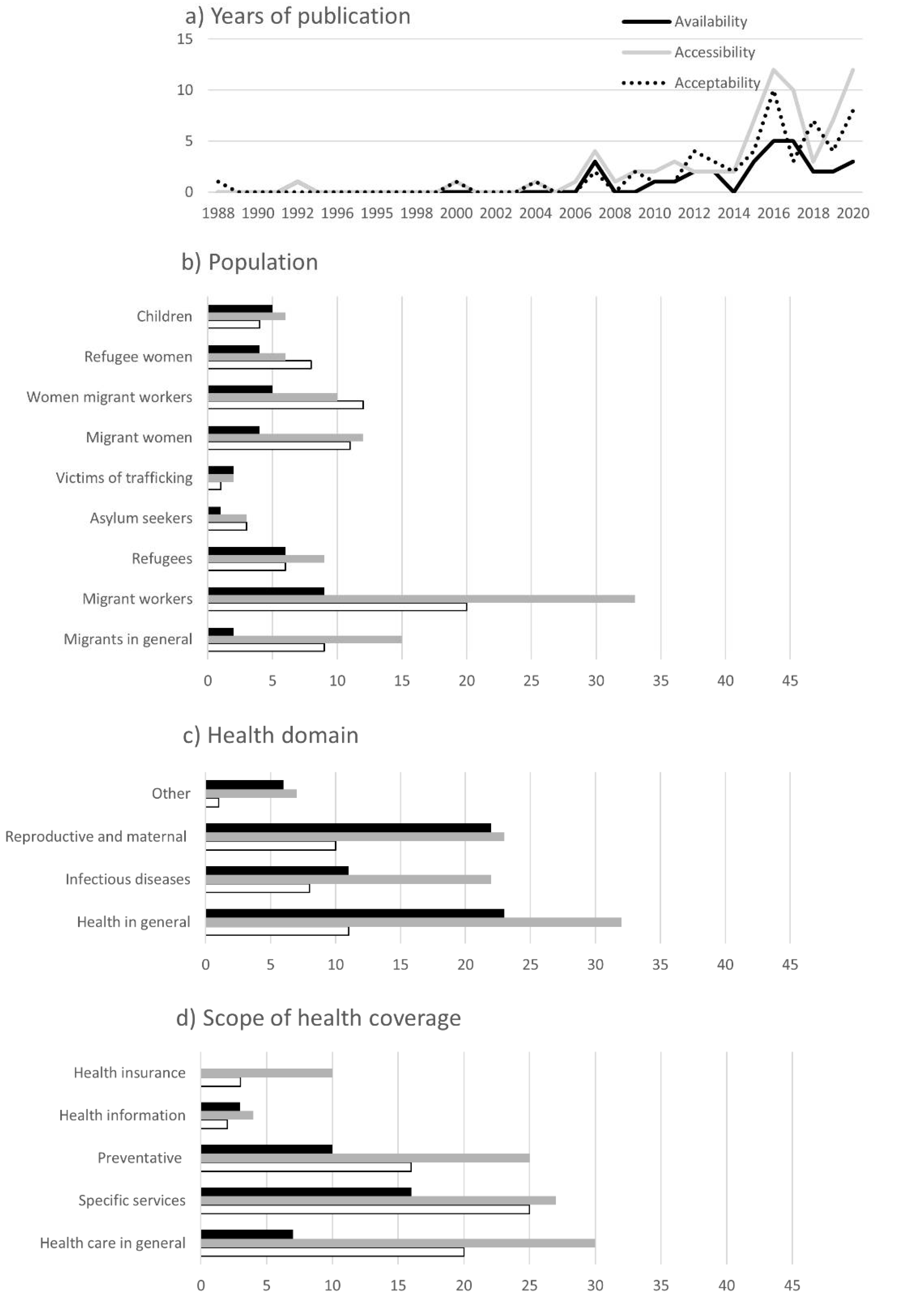 Tropicalmed 07 00166 g002