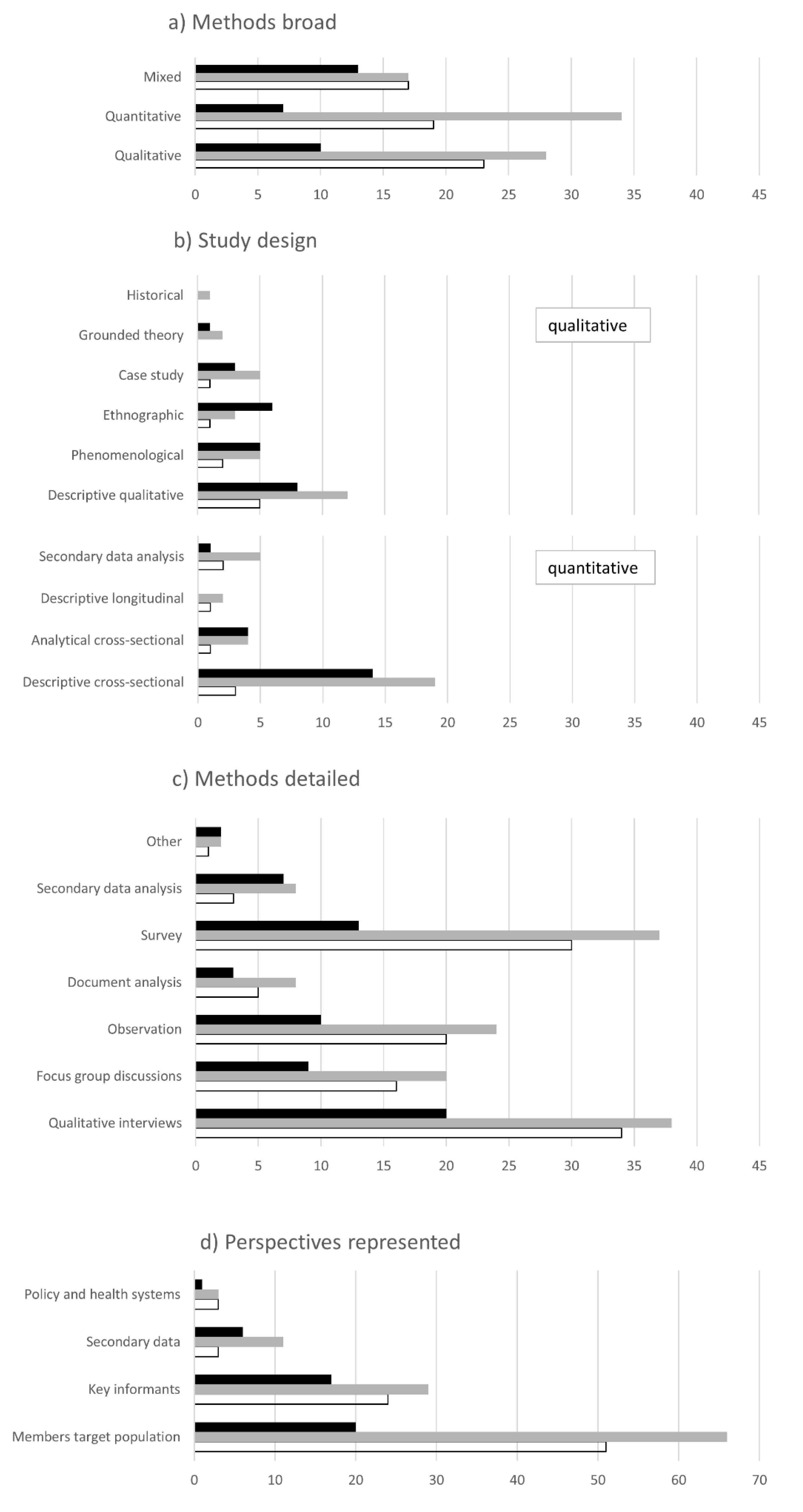 Tropicalmed 07 00166 g003