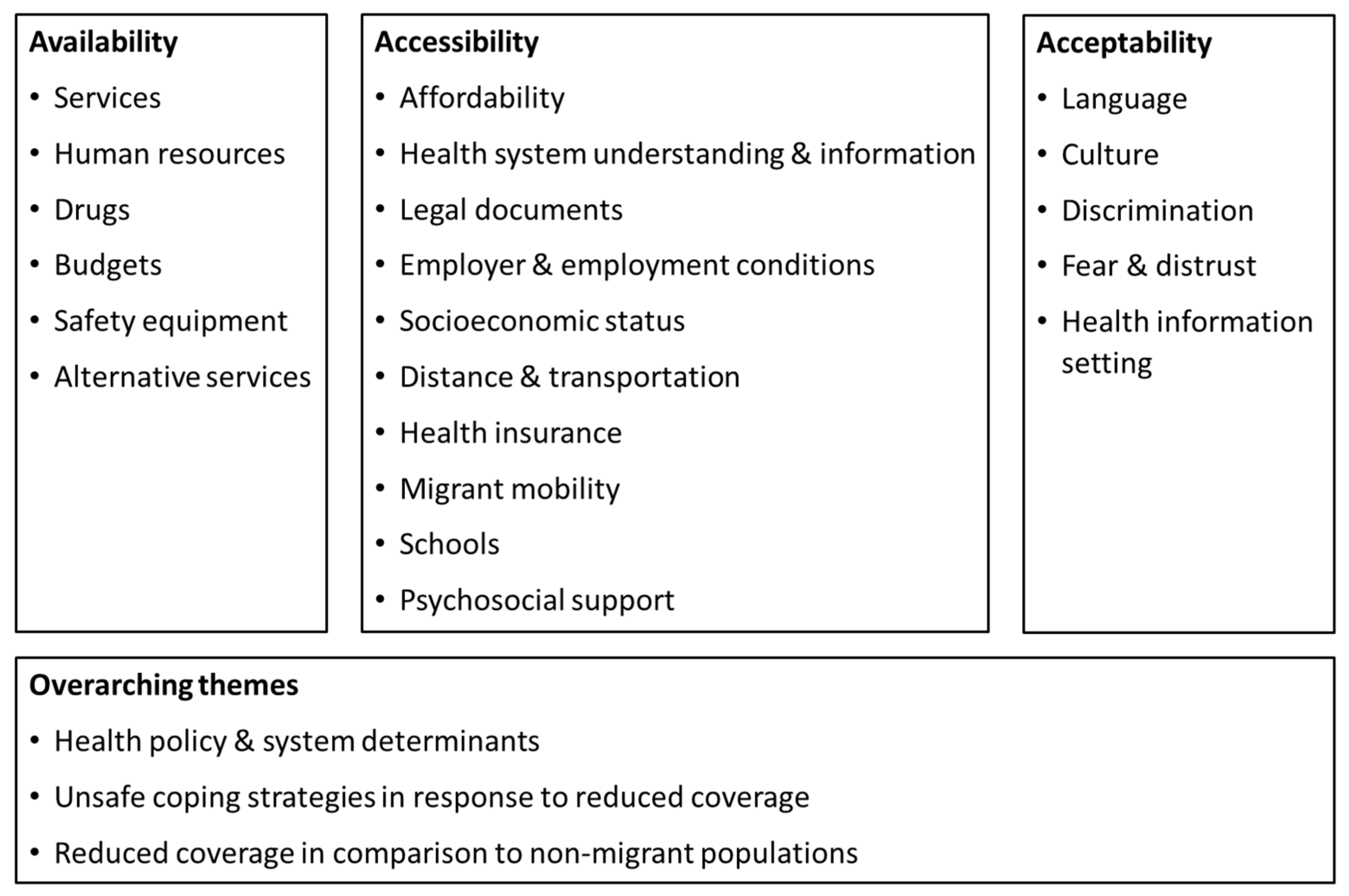 Tropicalmed 07 00166 g004