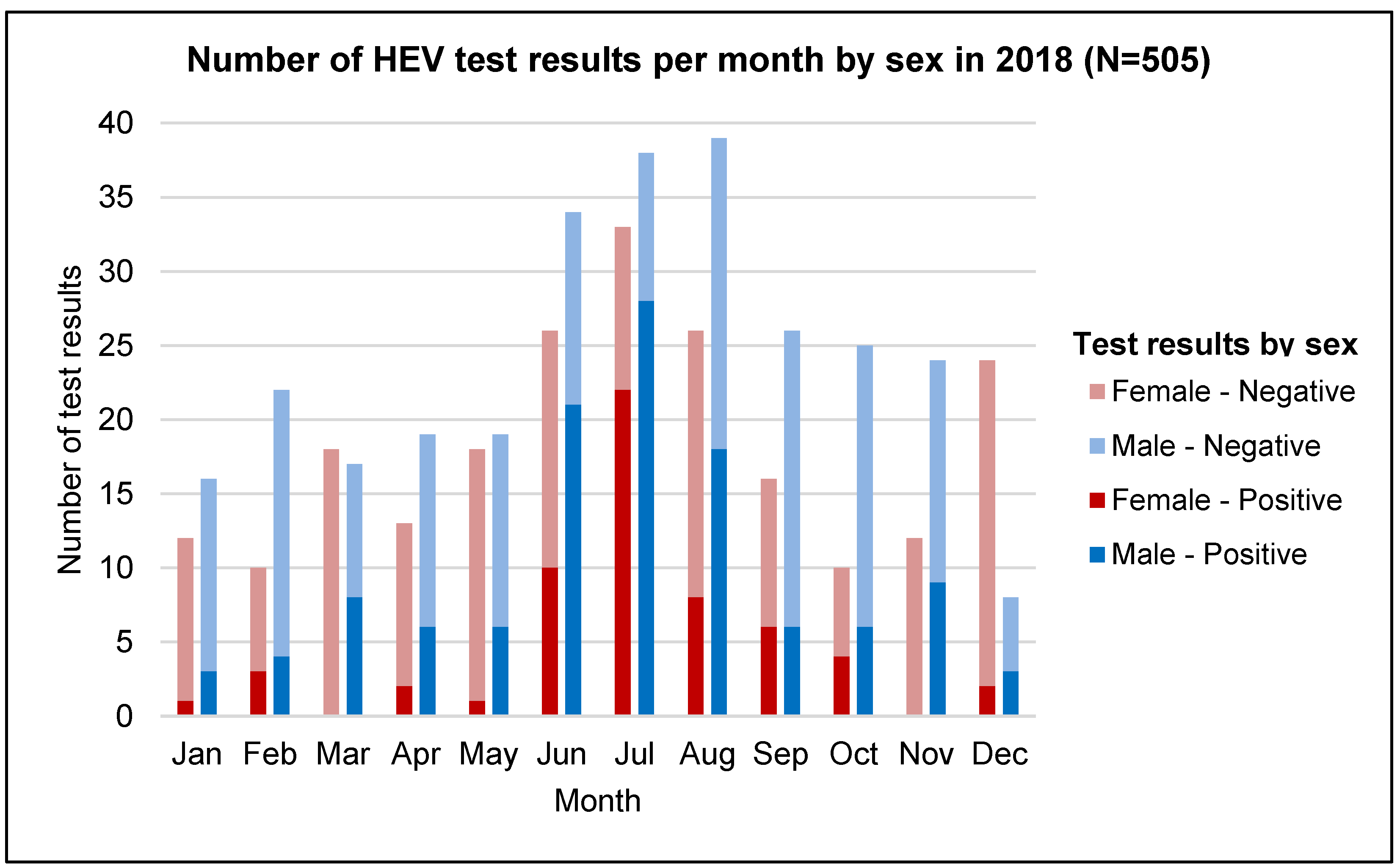Tropicalmed 07 00170 g002