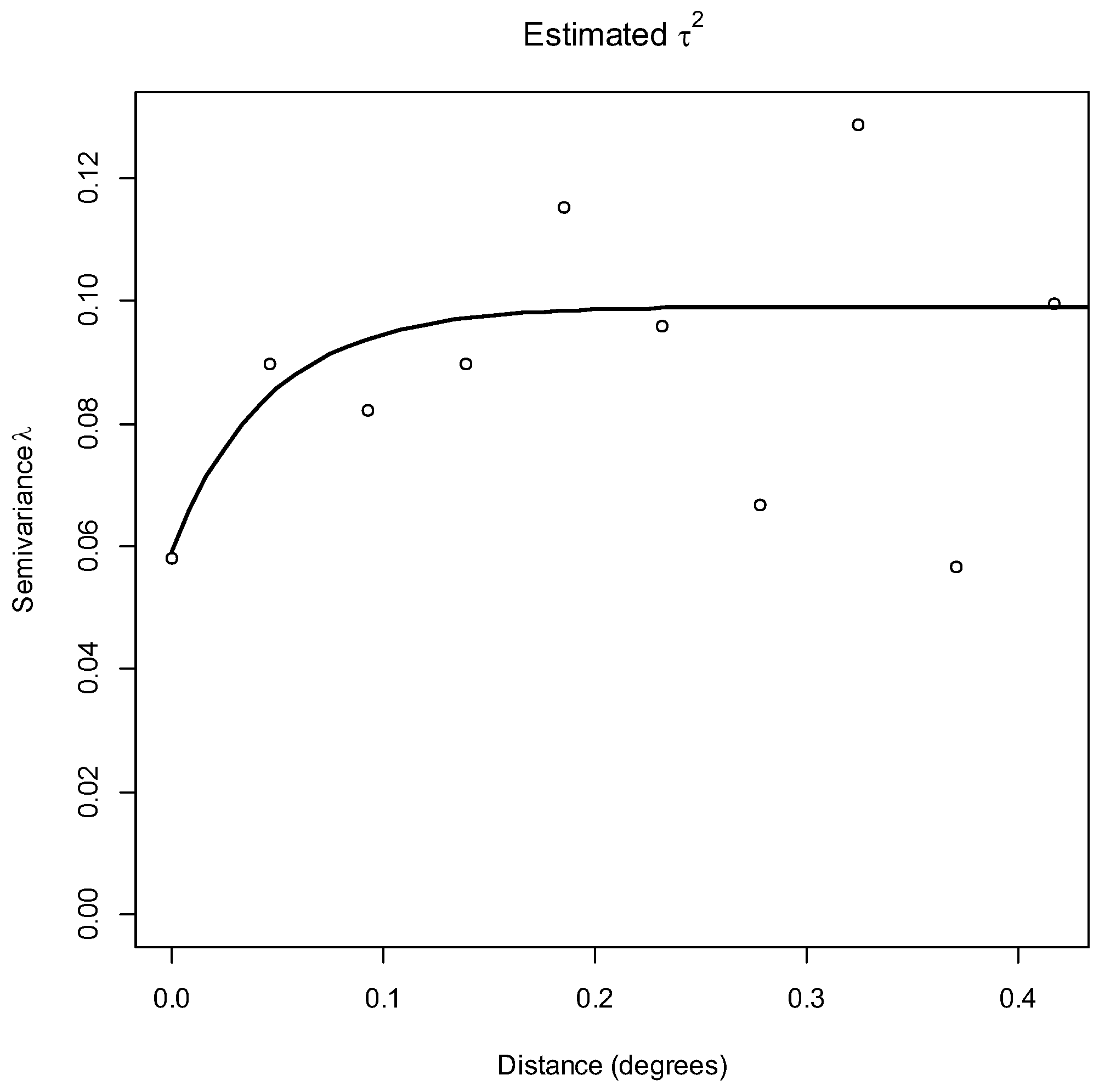 Tropicalmed 07 00170 g005