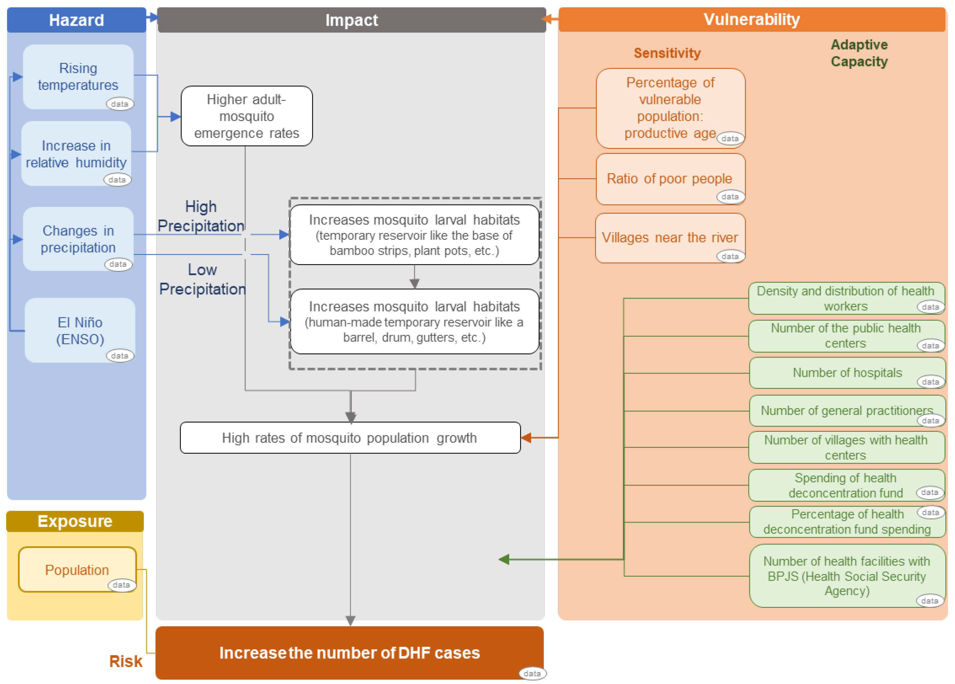 Tropicalmed 07 00172 g001