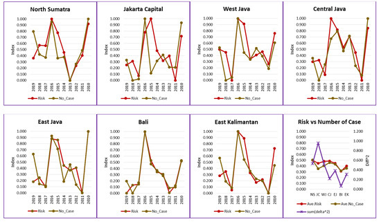 Tropicalmed 07 00172 g0a1 550