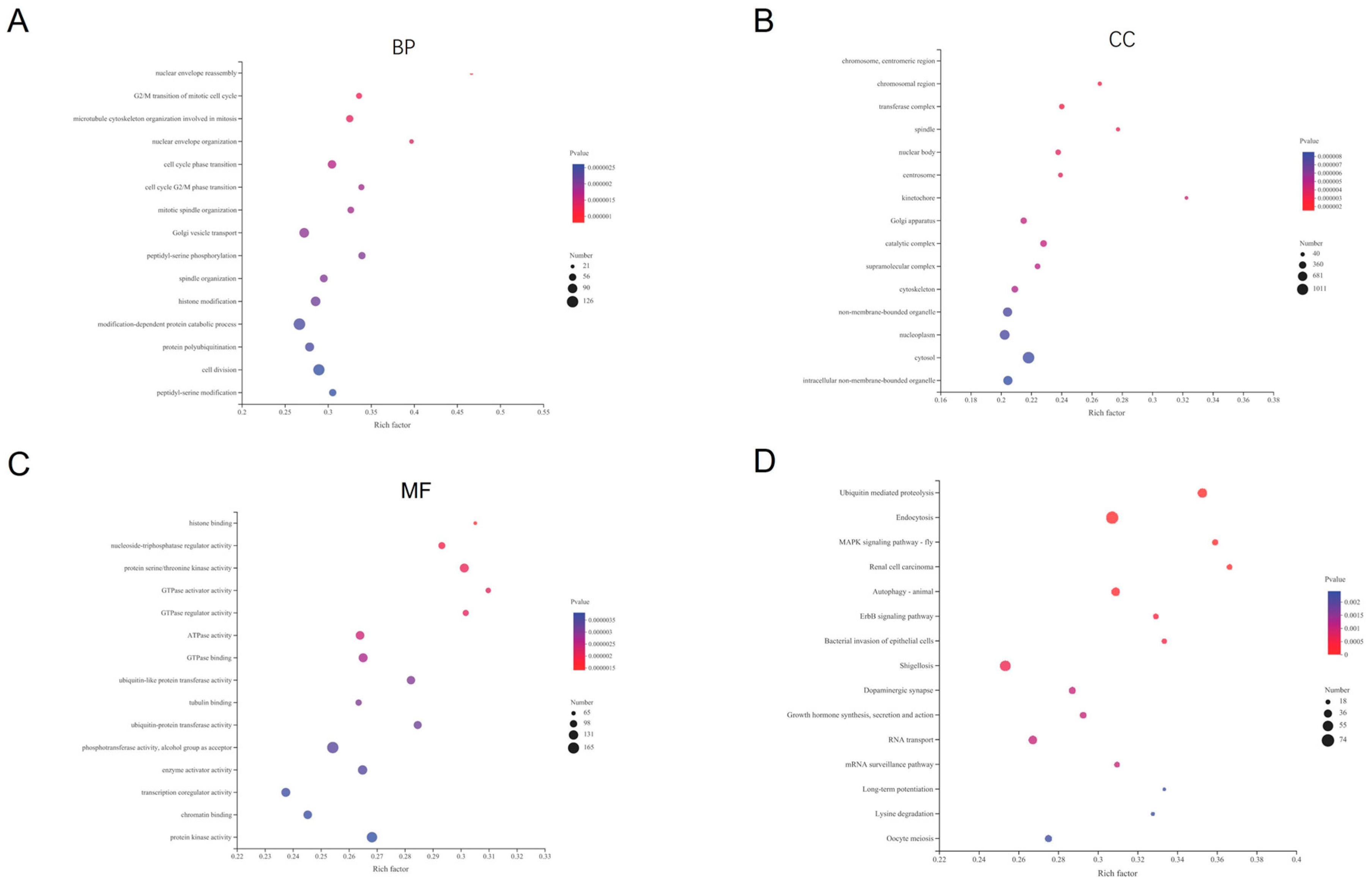 Tropicalmed 07 00176 g003