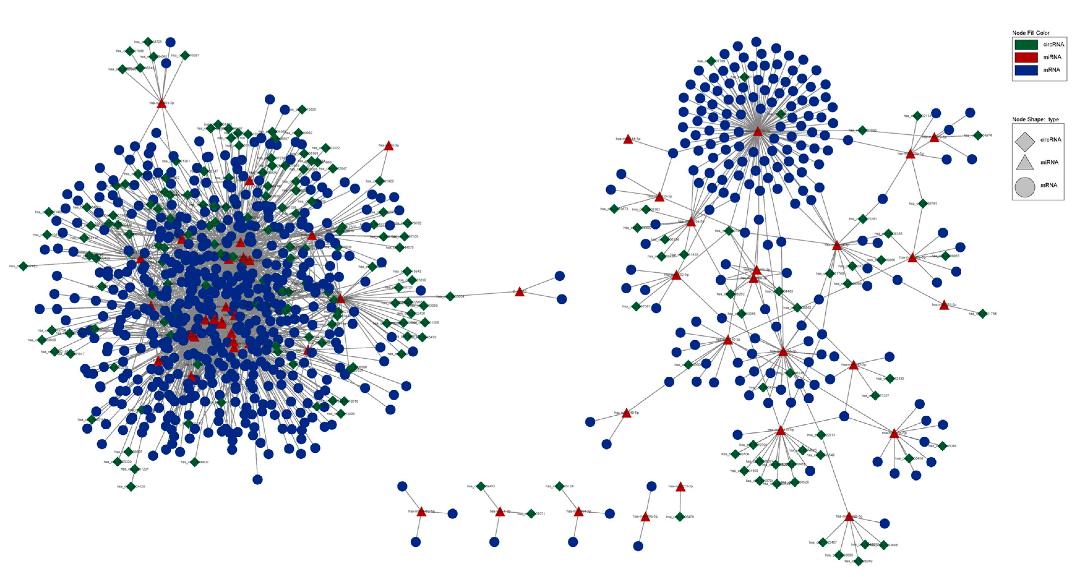 Tropicalmed 07 00176 g005