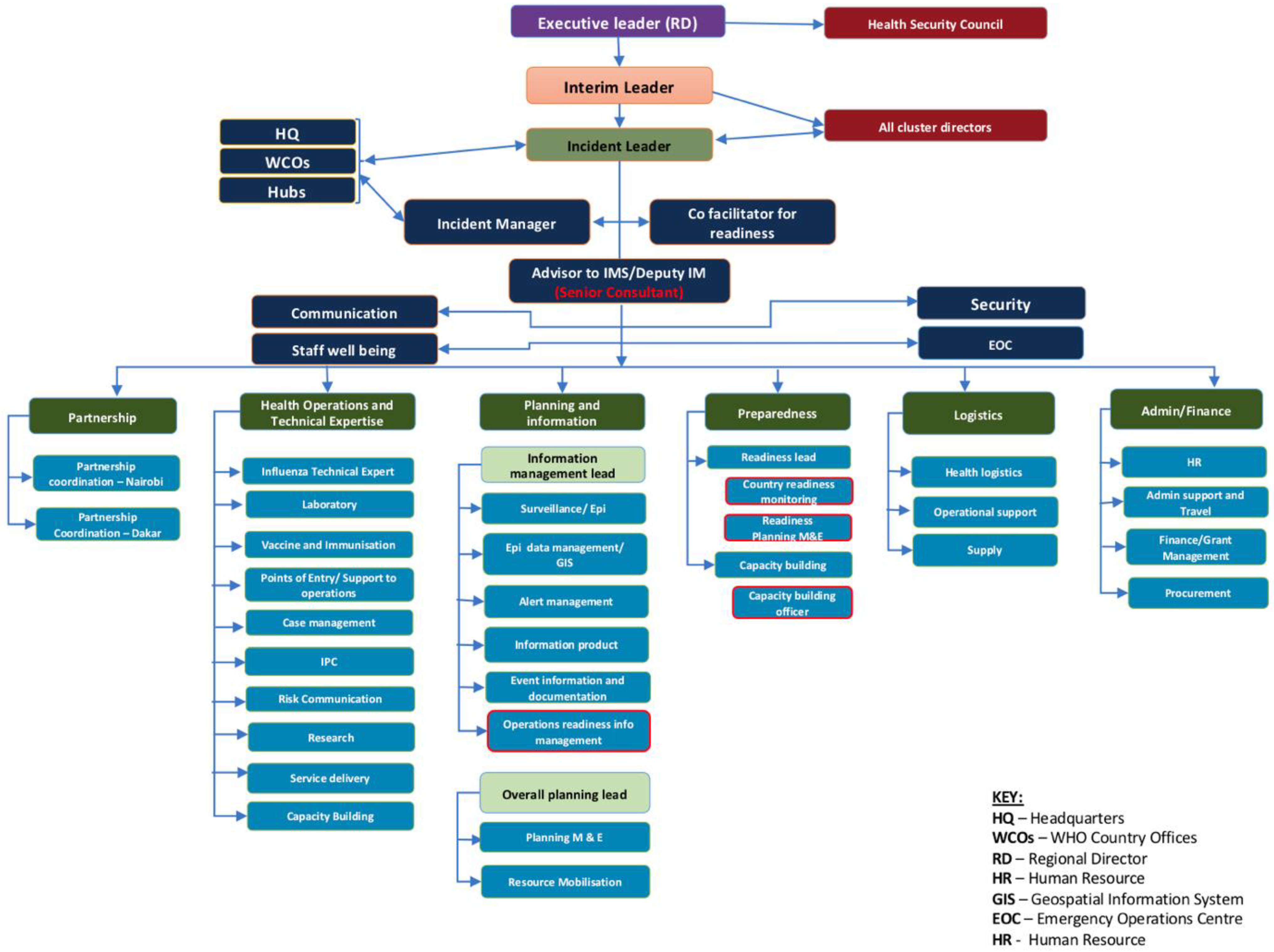 Tropicalmed 07 00183 g002